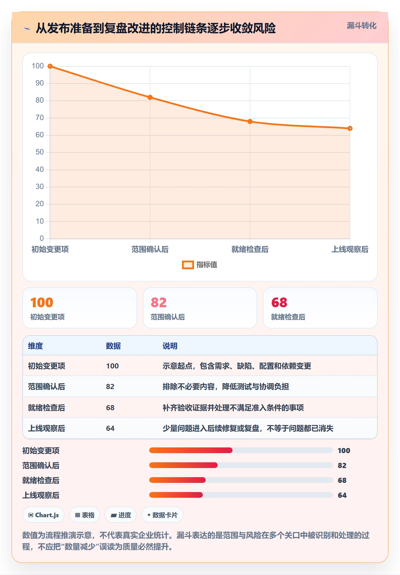 发布管理如何做好上线？管理层入门指南与操作步骤