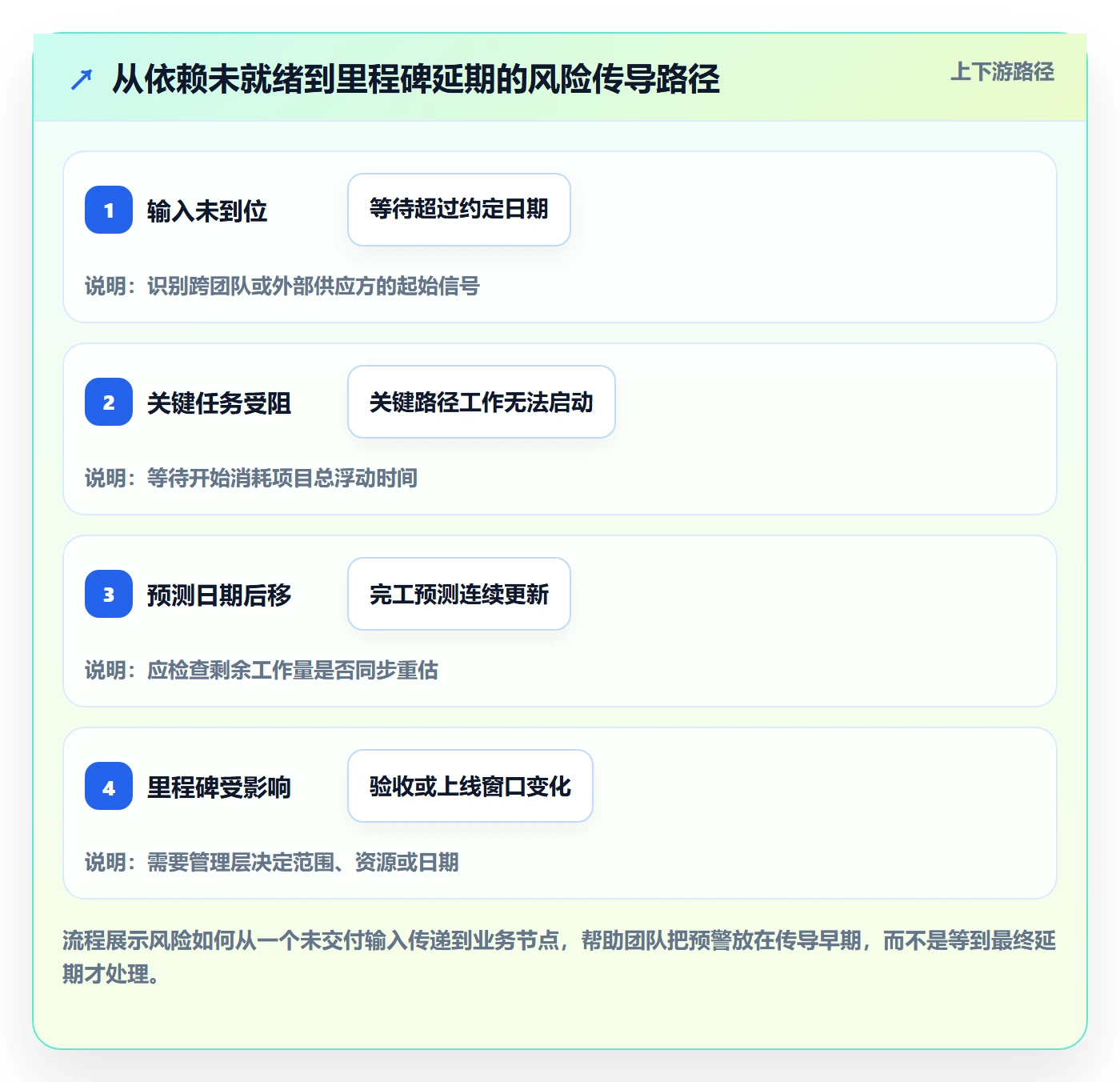 进度跟踪进展教程:企业管理者风险控制,避坑指南