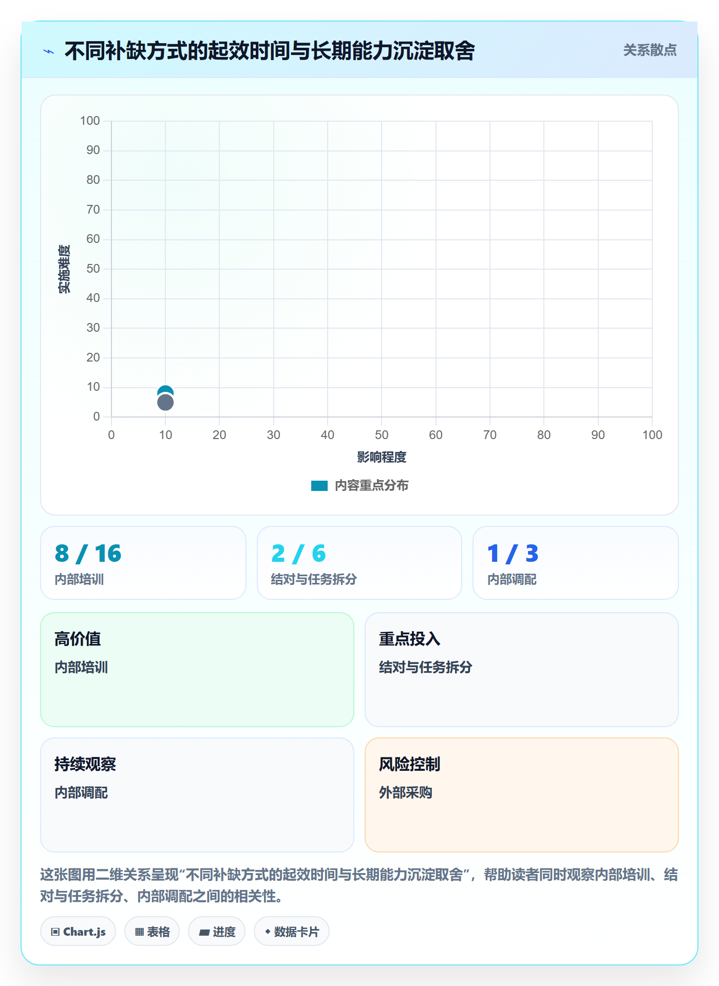 技能管理指南：项目经理如何做好资源管理，制度设计全流程