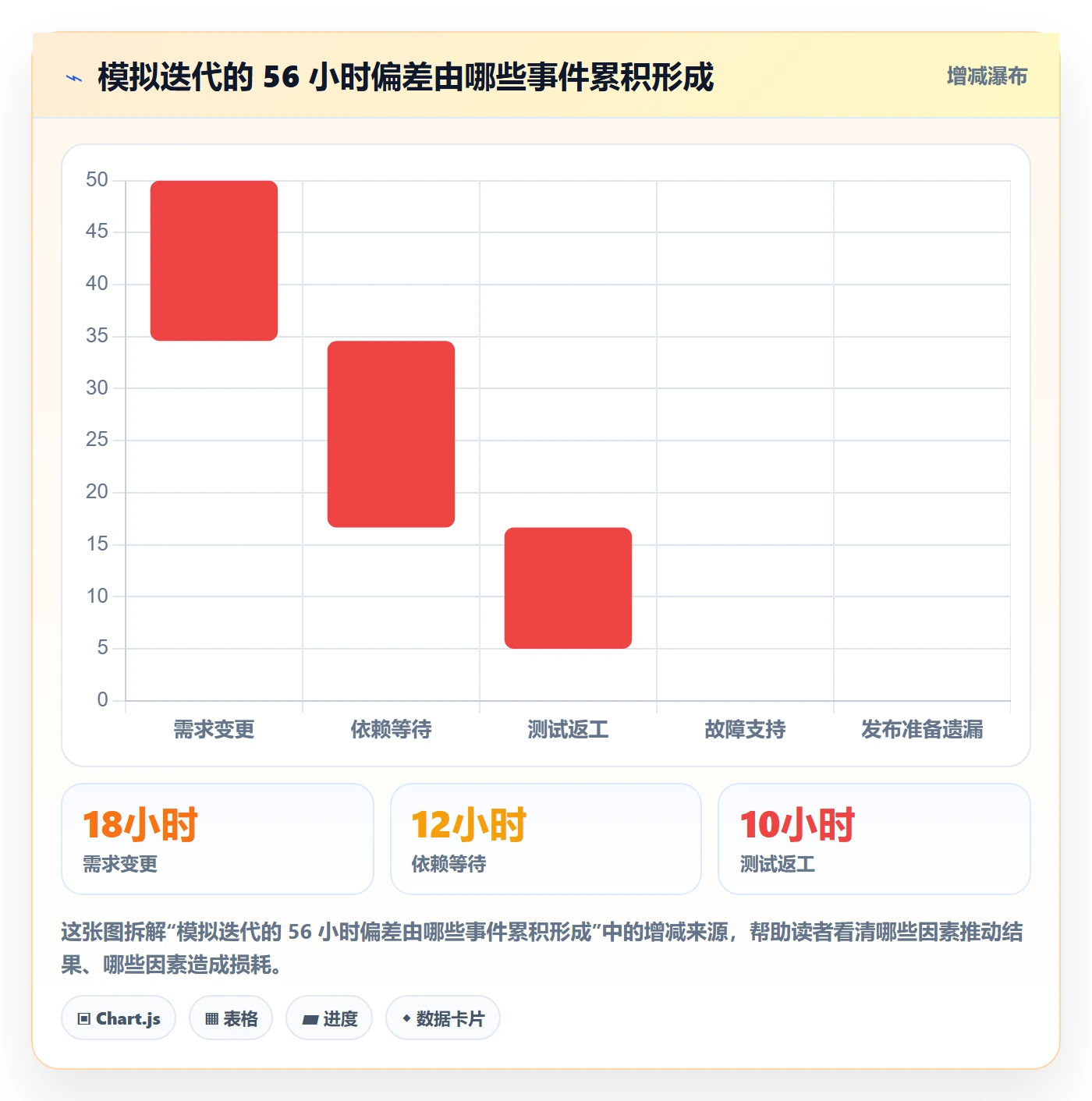 工时管理如何做好实际工时?项目经理效率提升与操作步骤