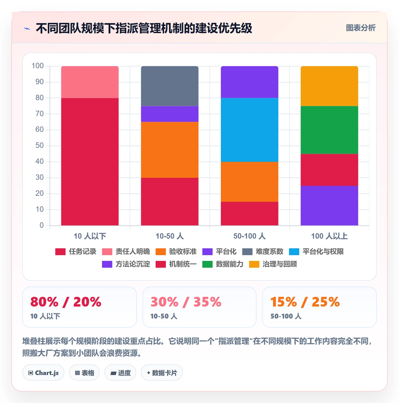 指派管理指南:实施团队如何做好任务分派,效率提升全流程