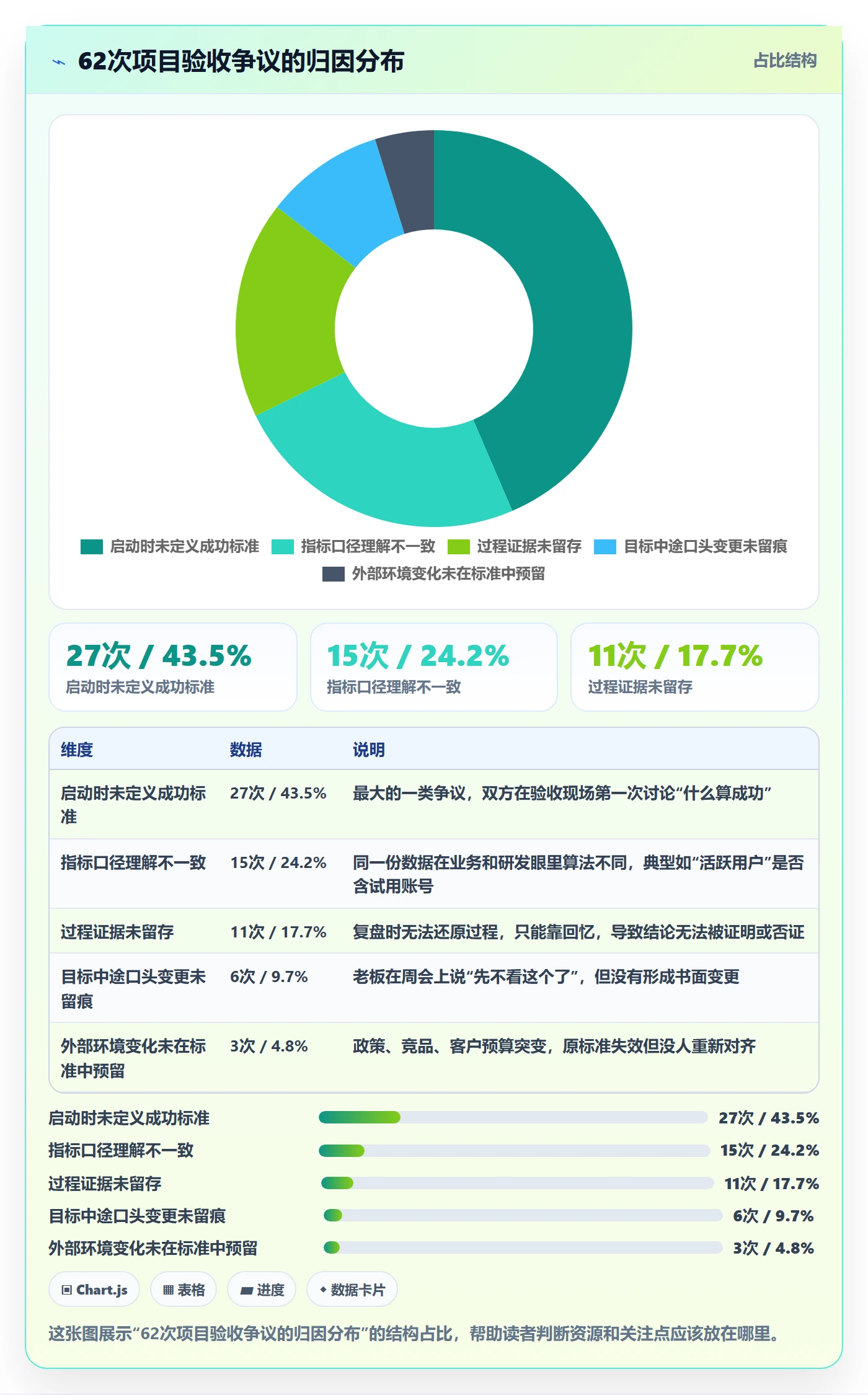 成功标准管理方法大全:产品经理项目目标实操方法落地清单