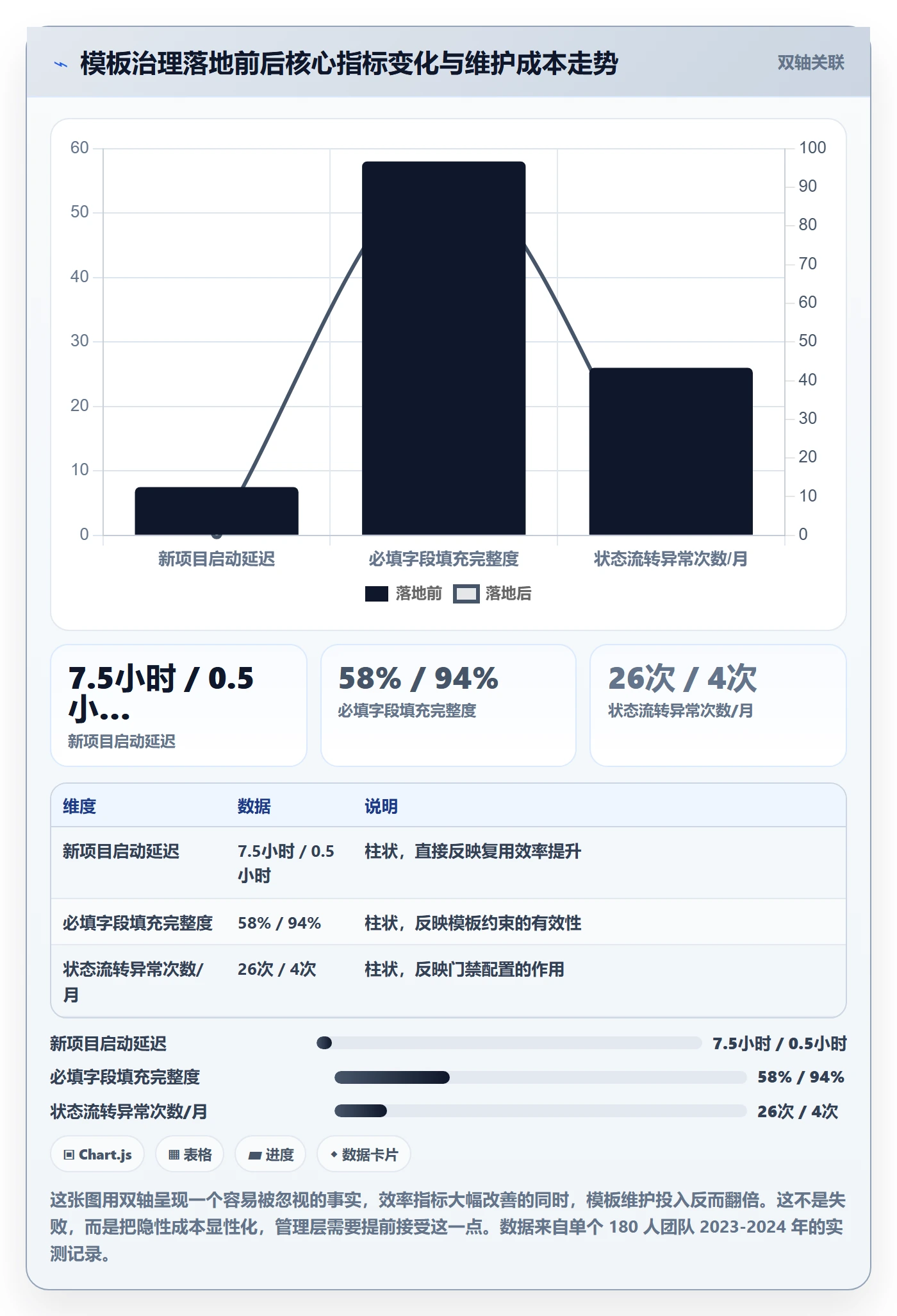 项目模板如何做好模板复用？研发团队制度设计与操作步骤
