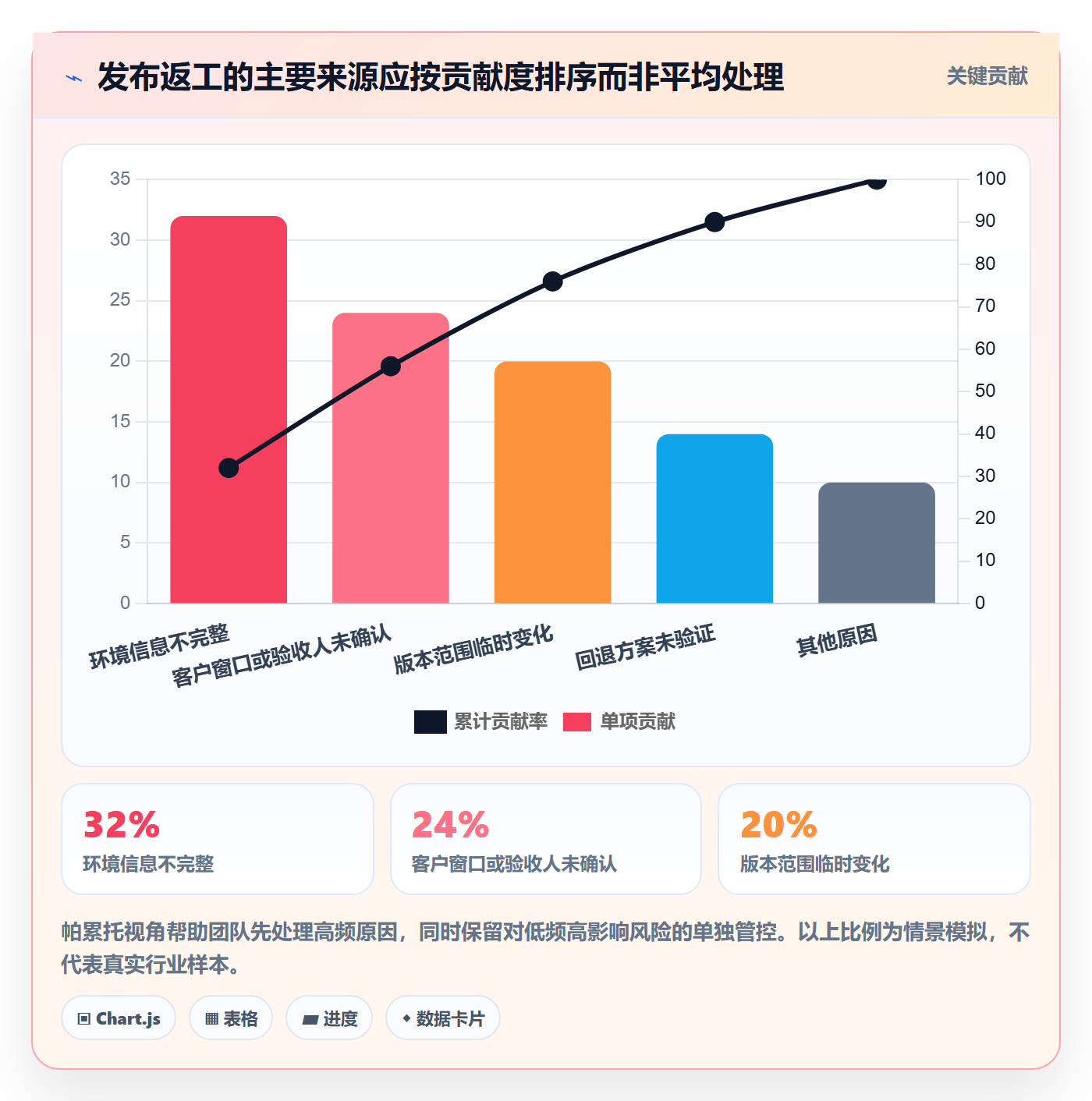 发布管理发布教程:实施团队效率提升,避坑指南