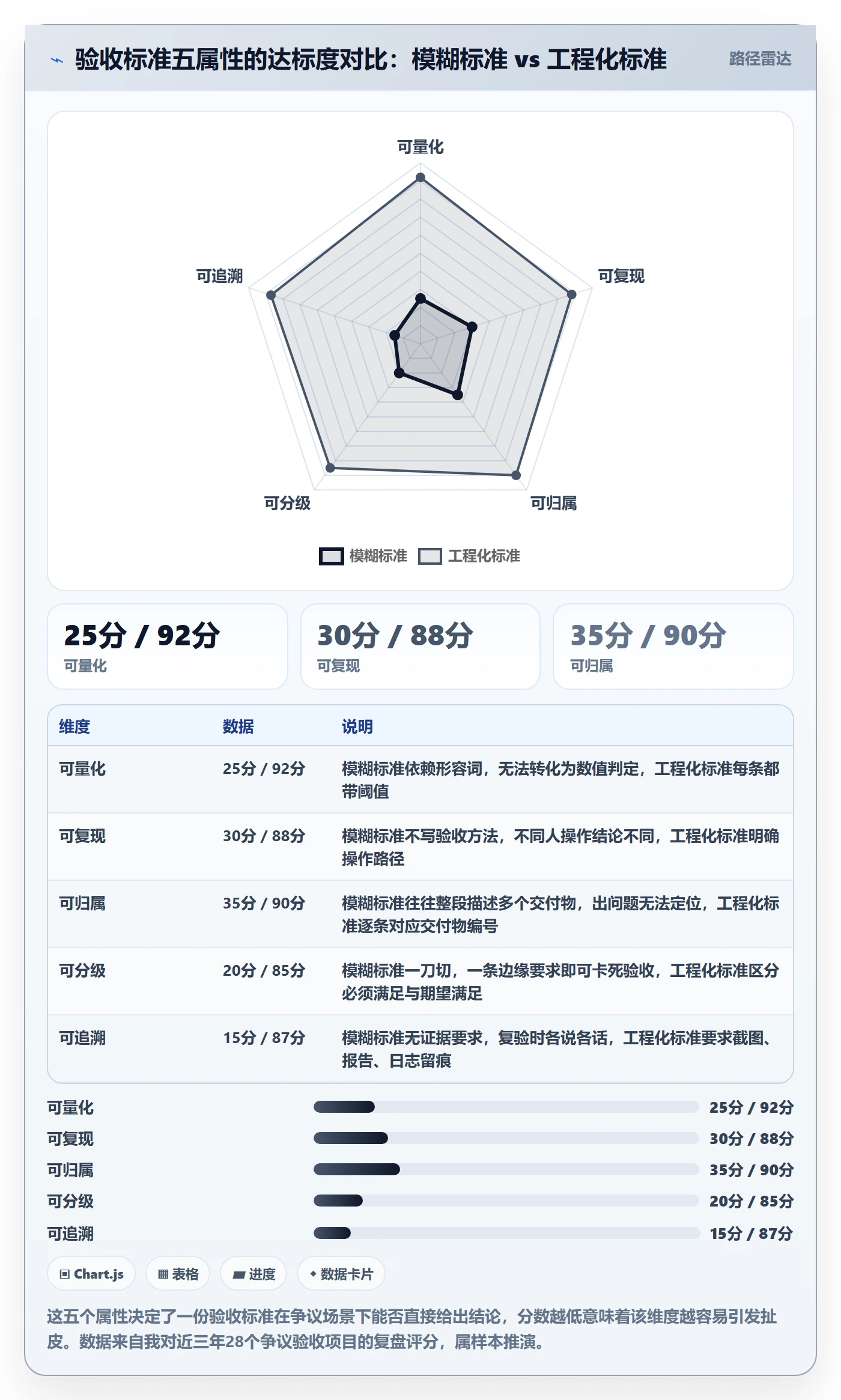 验收标准怎么做？项目负责人最佳实践：任务验收从0到1