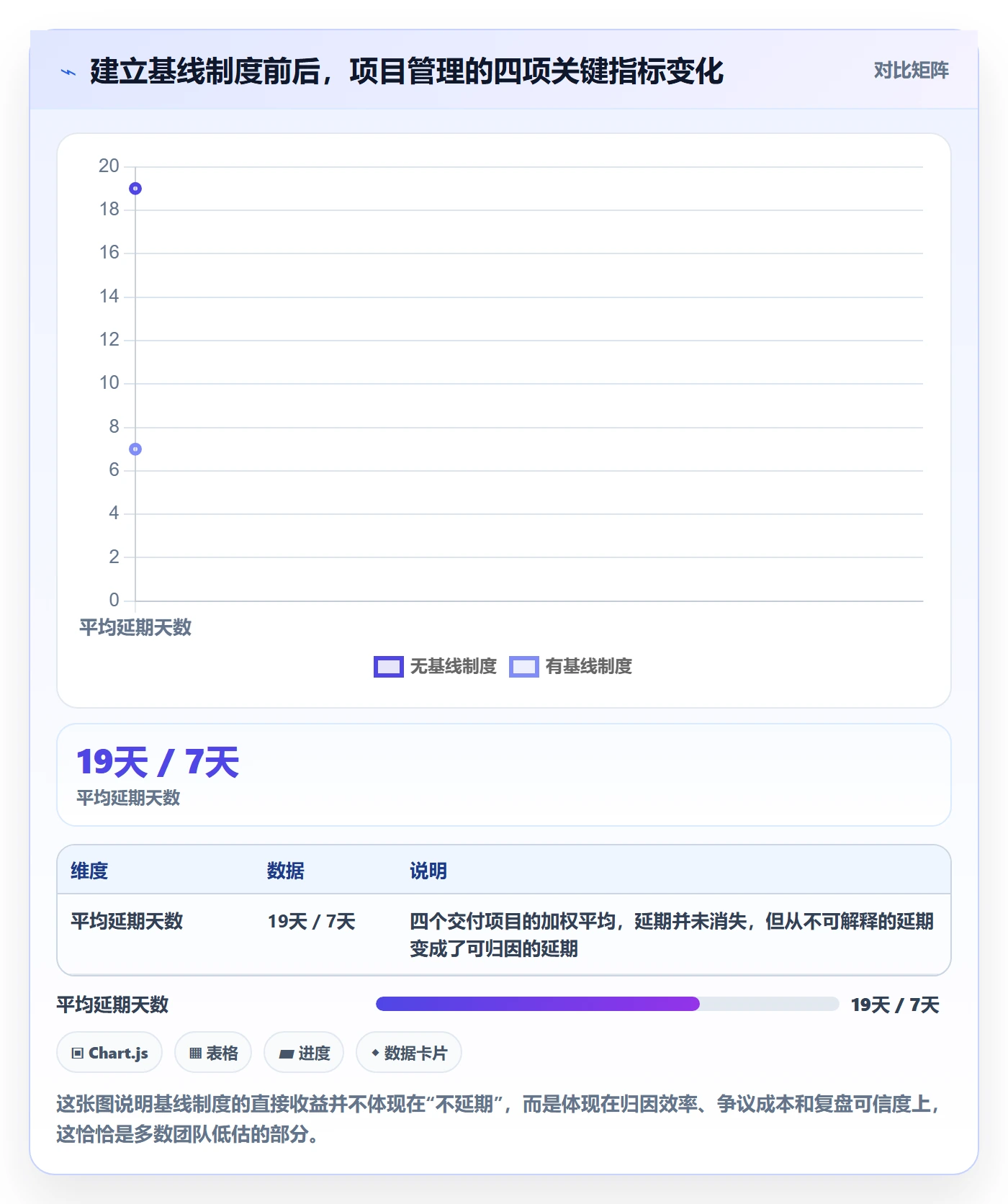 计划基线实操方法：项目经理提升项目规划效率的制度设计方法与模板