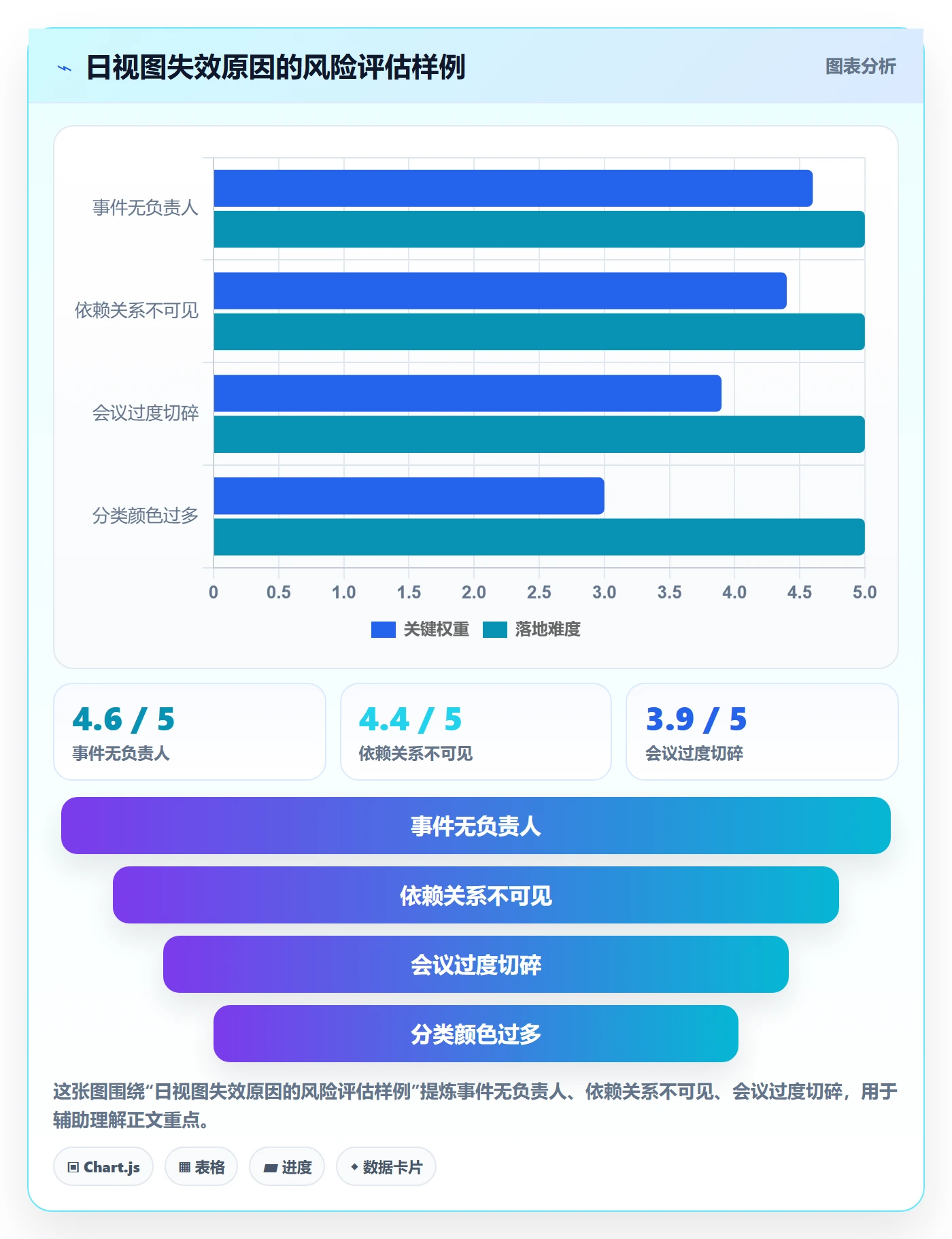 日历视图日视图全流程:项目经理制度设计与一文讲清