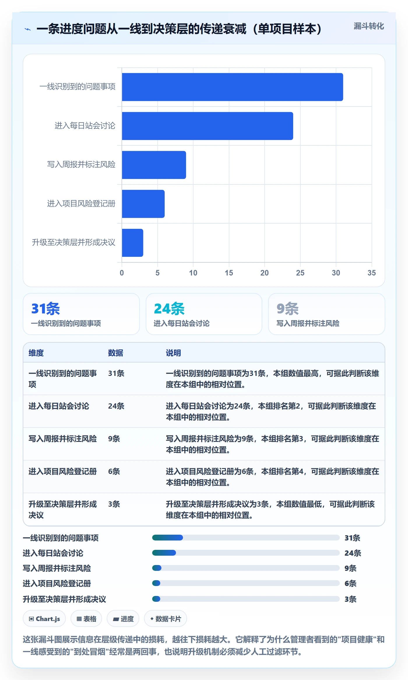 追踪落地方案:产品经理开展进度跟踪的风险控制案例解析