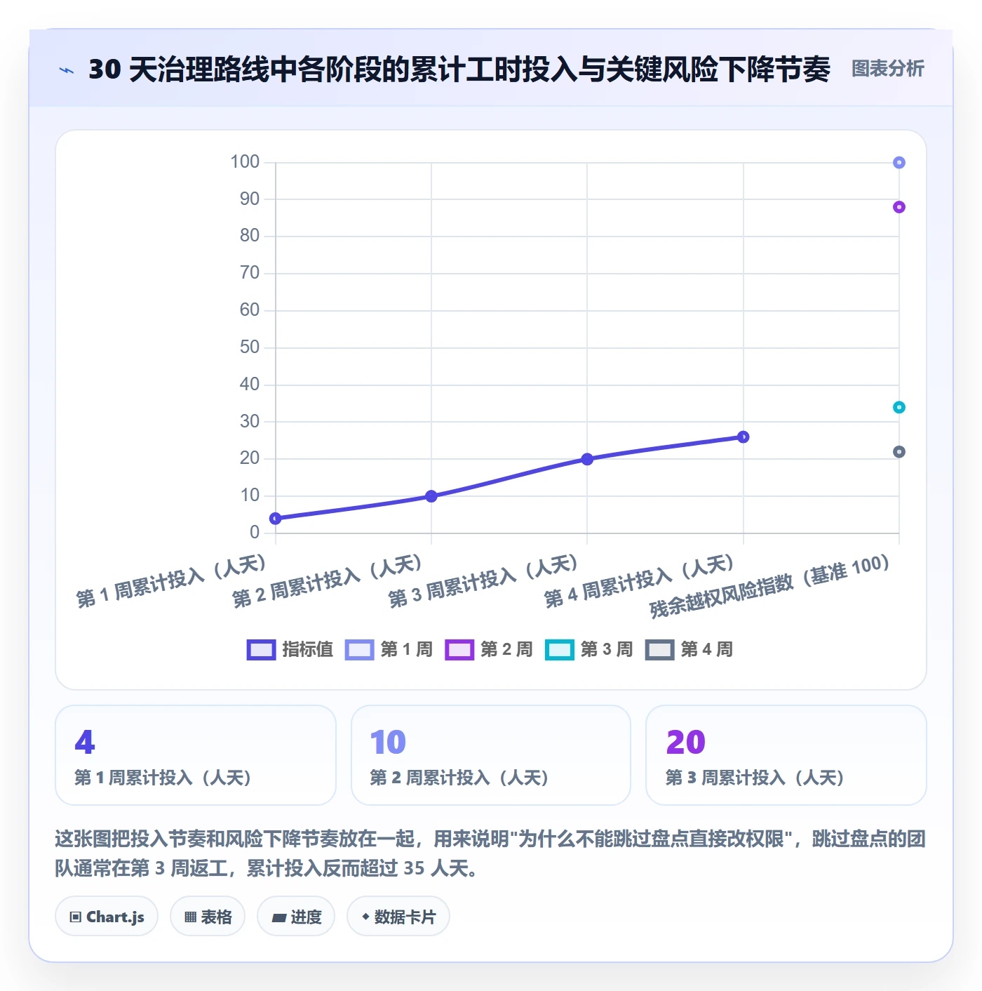 项目模板模板权限教程:管理层风险控制,避坑指南