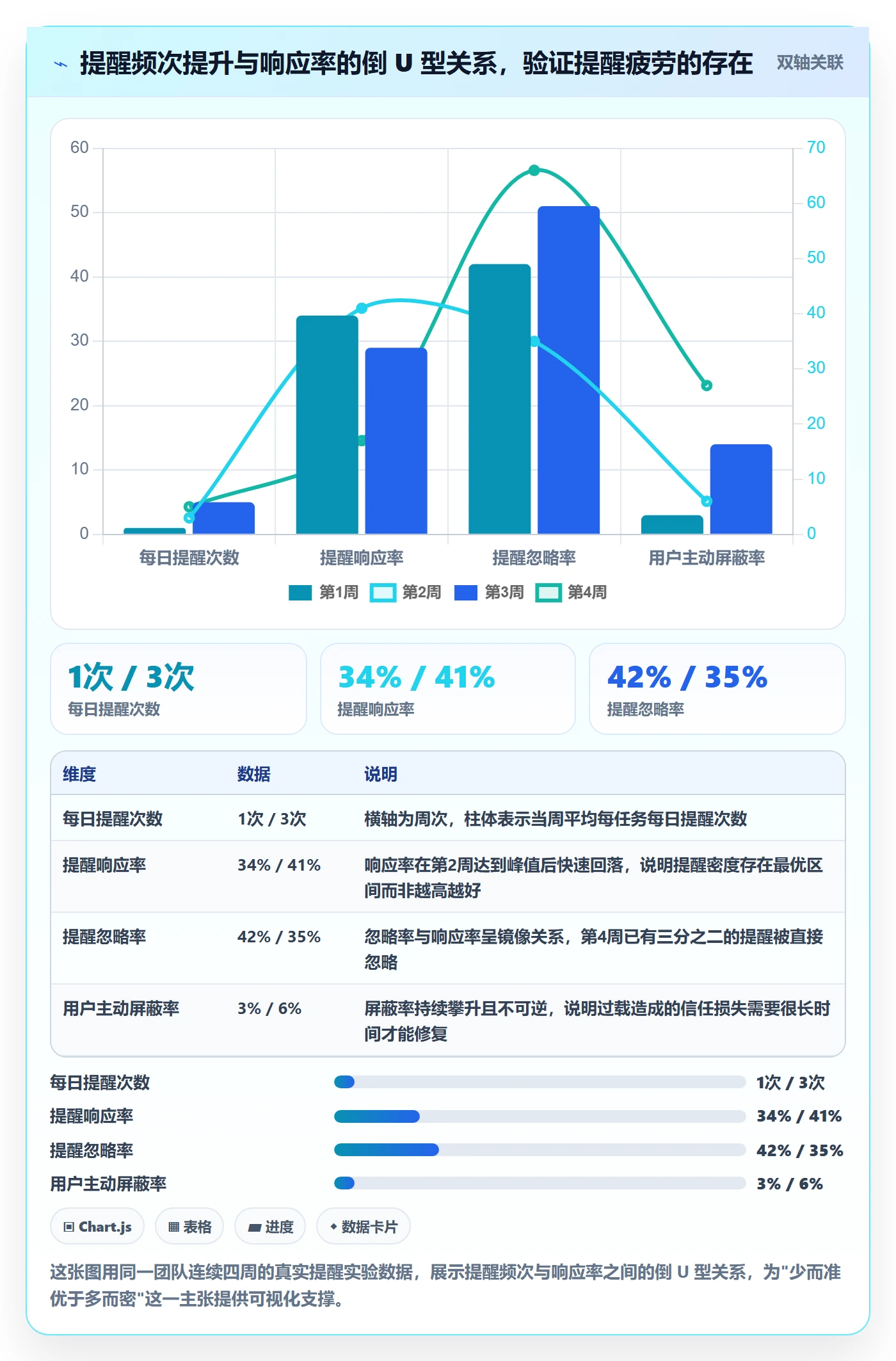 超期提醒流程与规范:产品经理任务提醒最佳实践关键指标