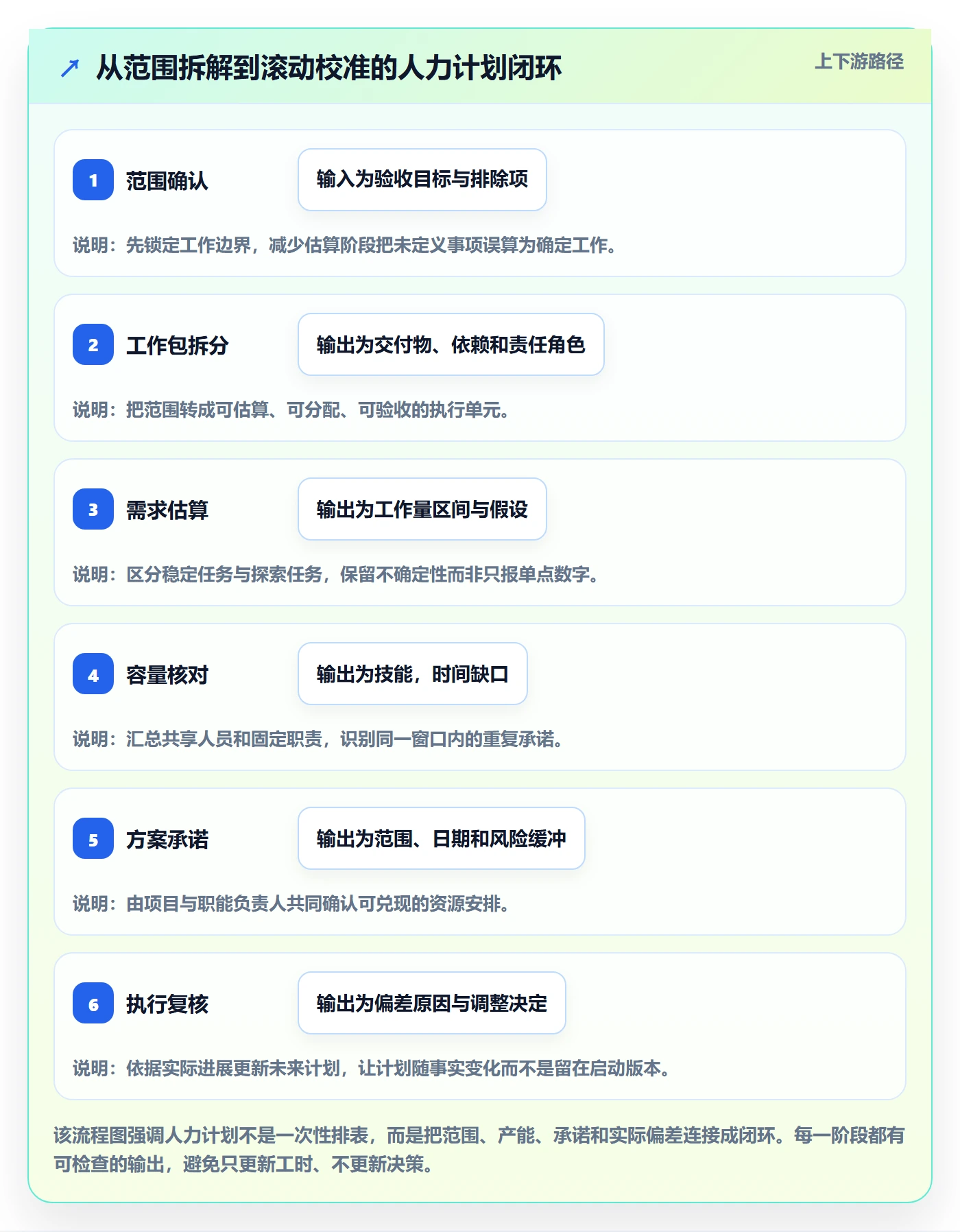 人员投入管理指南：项目负责人如何做好人力资源计划，落地方案全流程