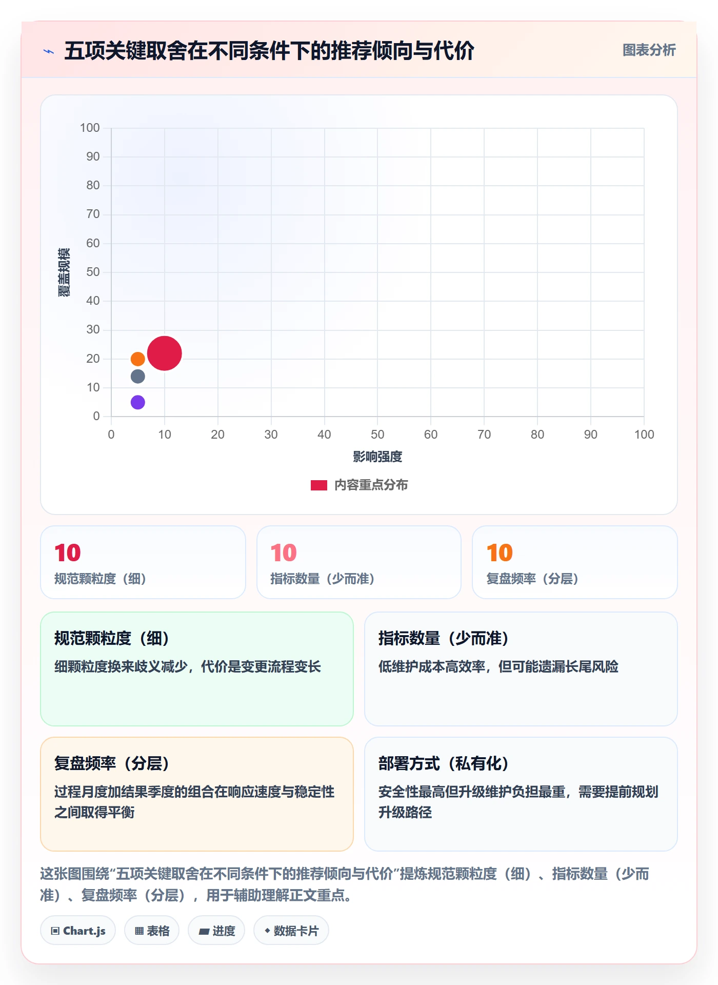 关键结果流程与规范:跨部门团队项目目标数据分析关键指标