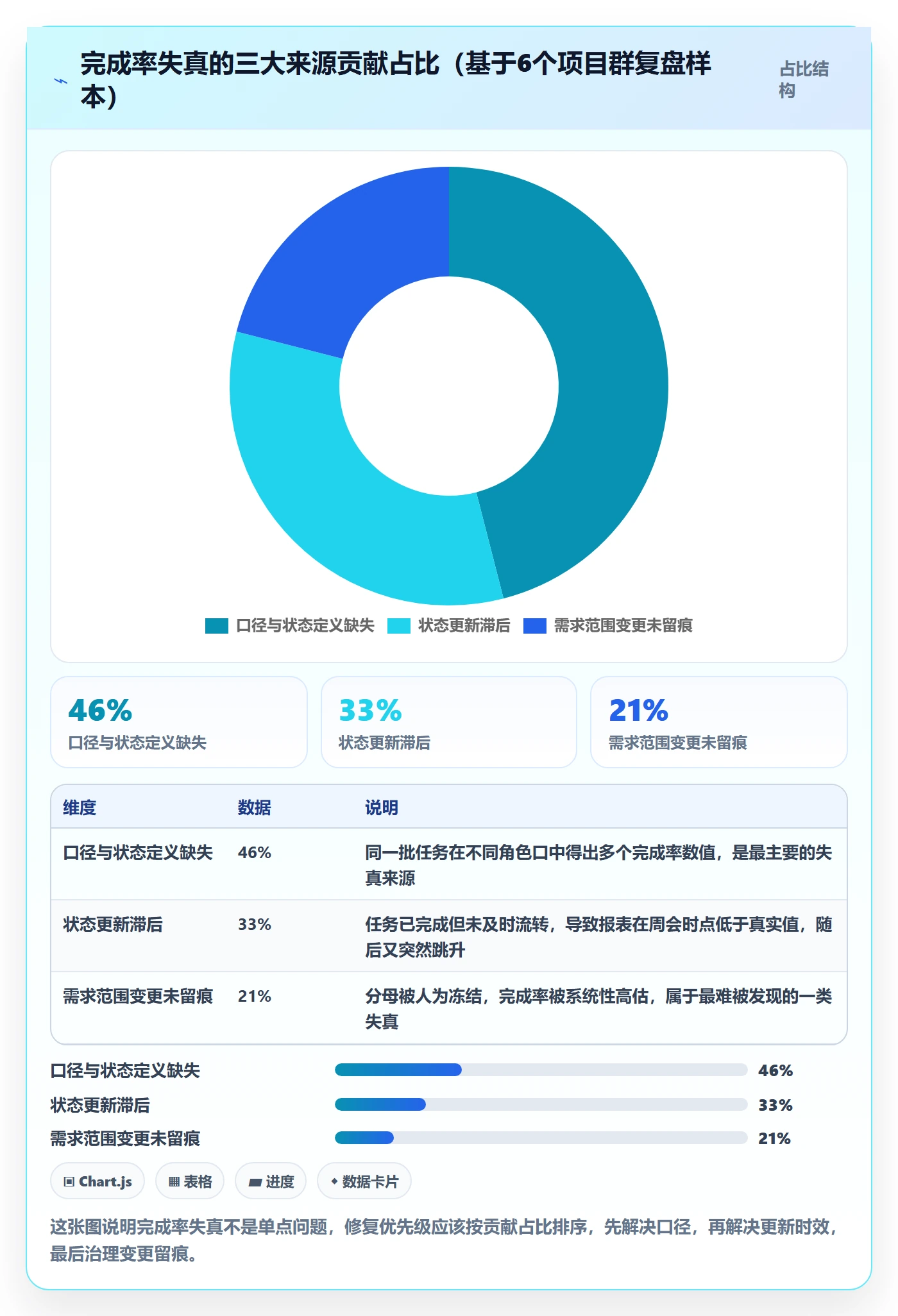 进度管理完成率全流程：项目负责人制度设计与一文讲清