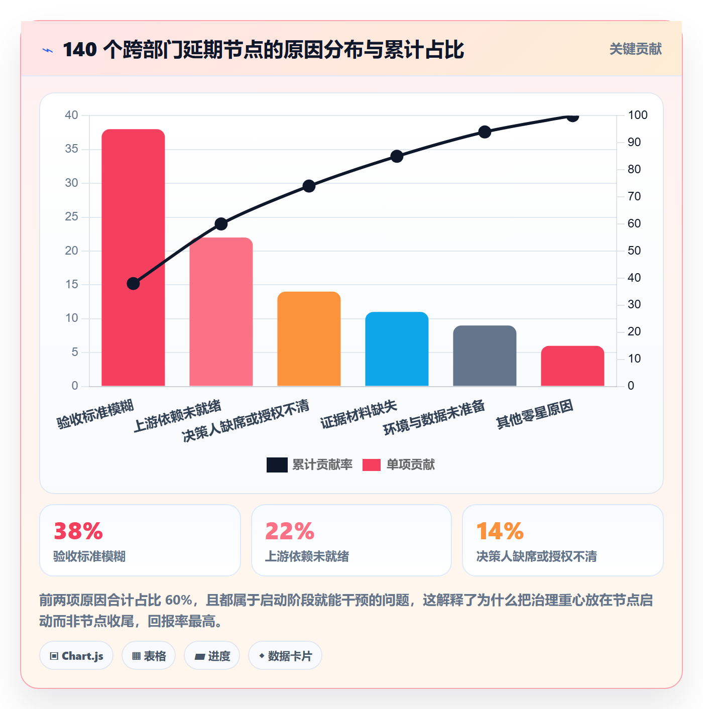 节点验收管理指南：跨部门团队如何做好里程碑，实操方法全流程
