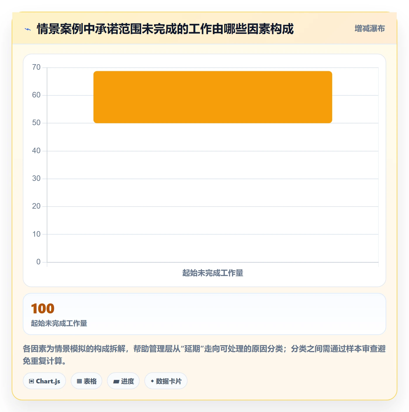 Story落地方案:管理层开展敏捷项目的数据分析案例解析