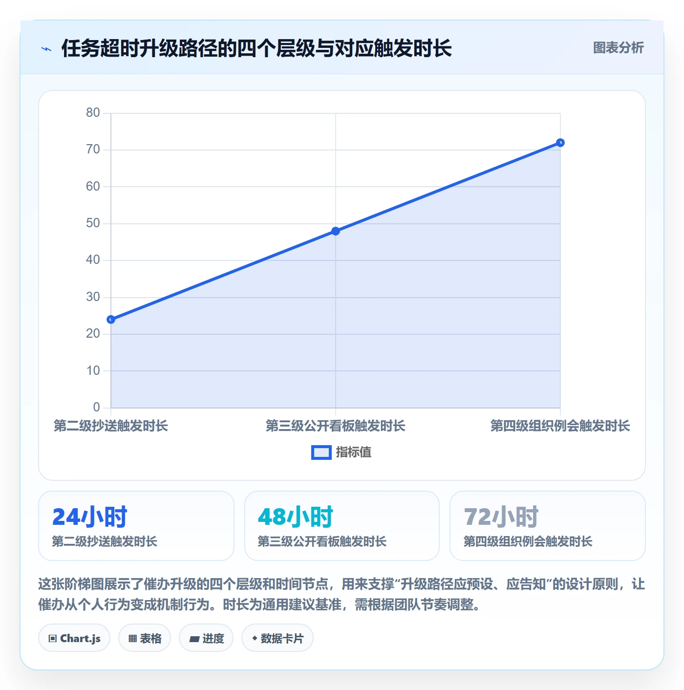 催办落地方案:产品经理开展任务提醒的最佳实践案例解析