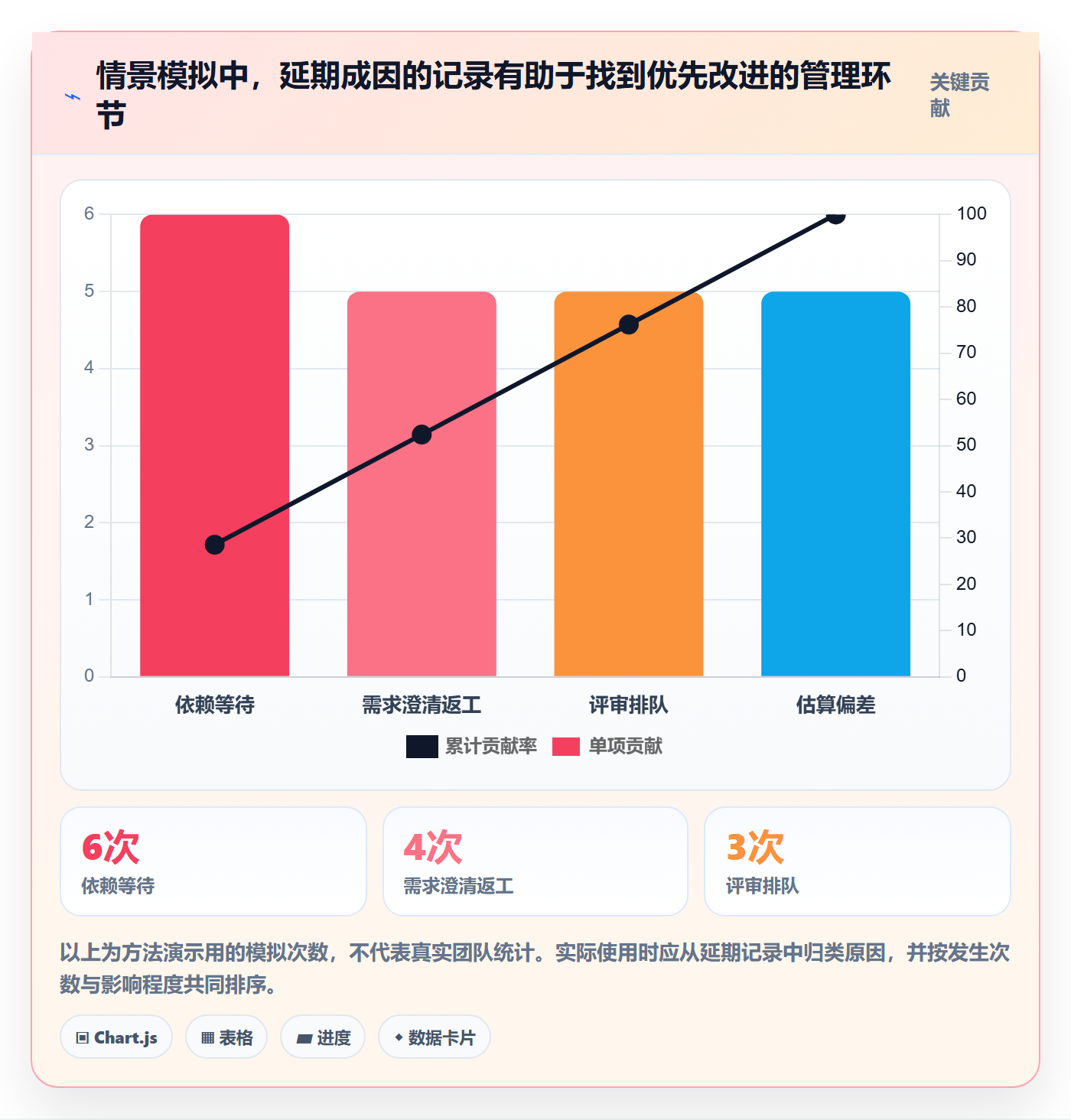 实际时间怎么做?研发团队实操方法:甘特图从0到1