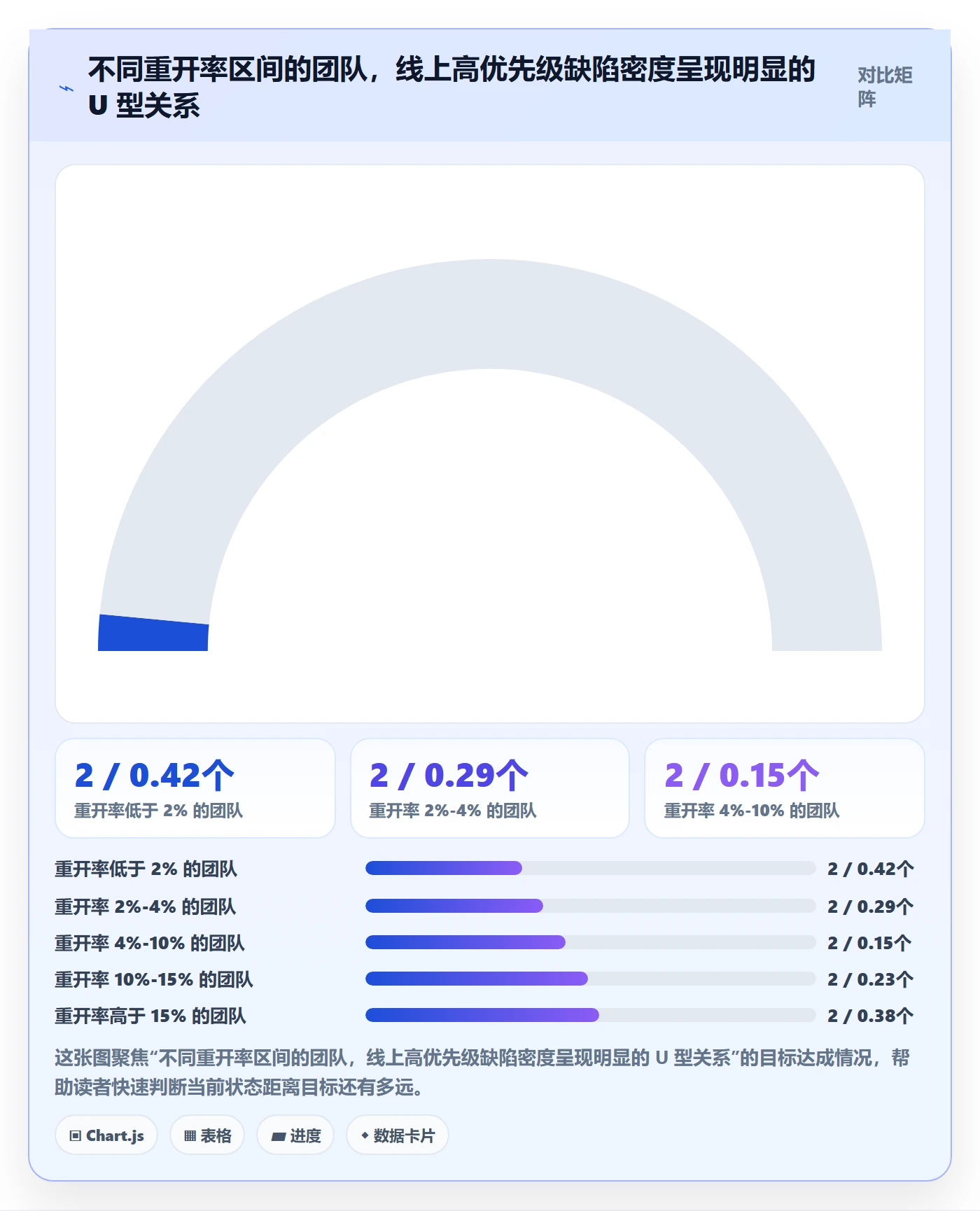 任务执行如何做好重开？研发团队风险控制与操作步骤