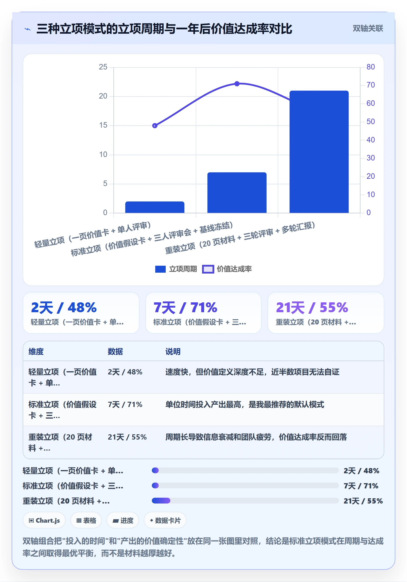 项目立项项目价值全流程：产品经理入门指南与一文讲清