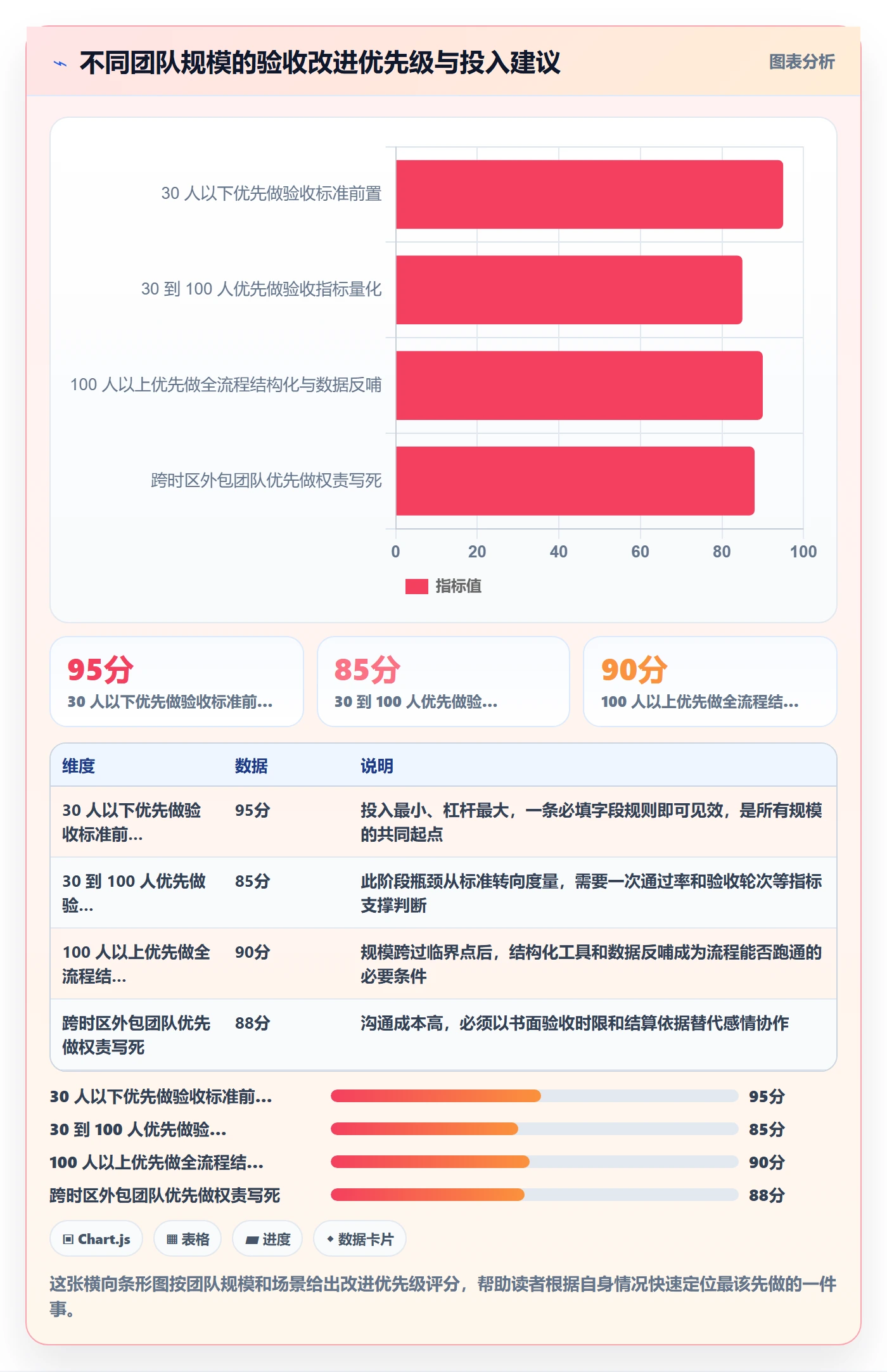 任务验收验收全流程:项目负责人数据分析与一文讲清