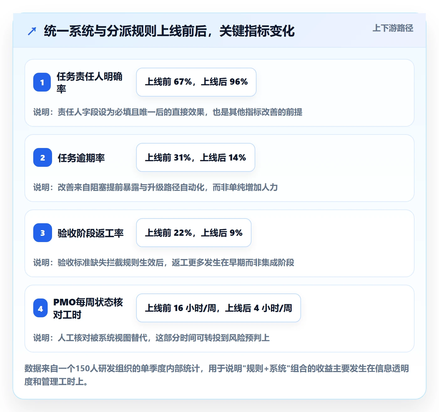任务分派如何做好多人任务?PMO入门指南与操作步骤