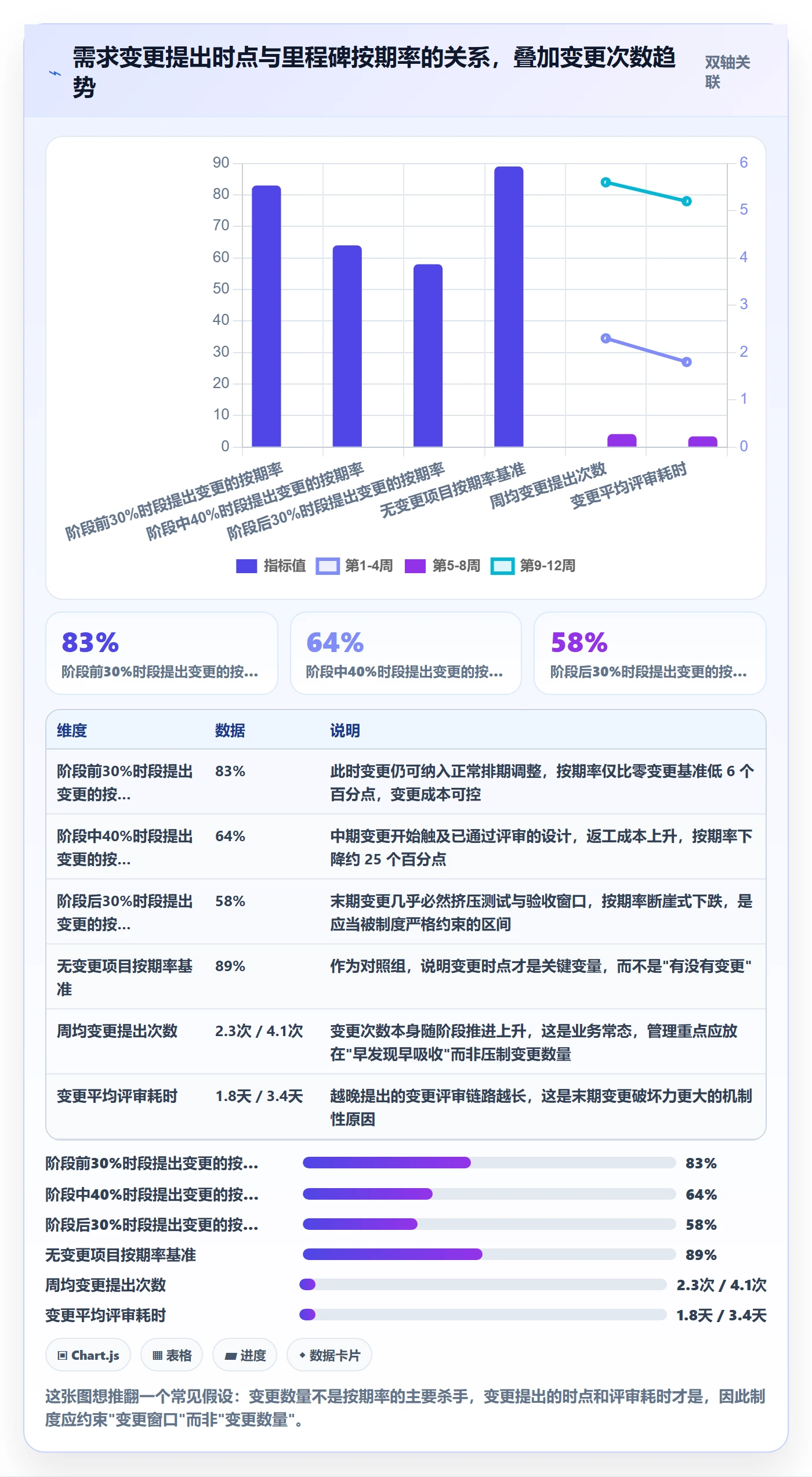 阶段进度落地方案：项目经理开展进度管理的制度设计案例解析