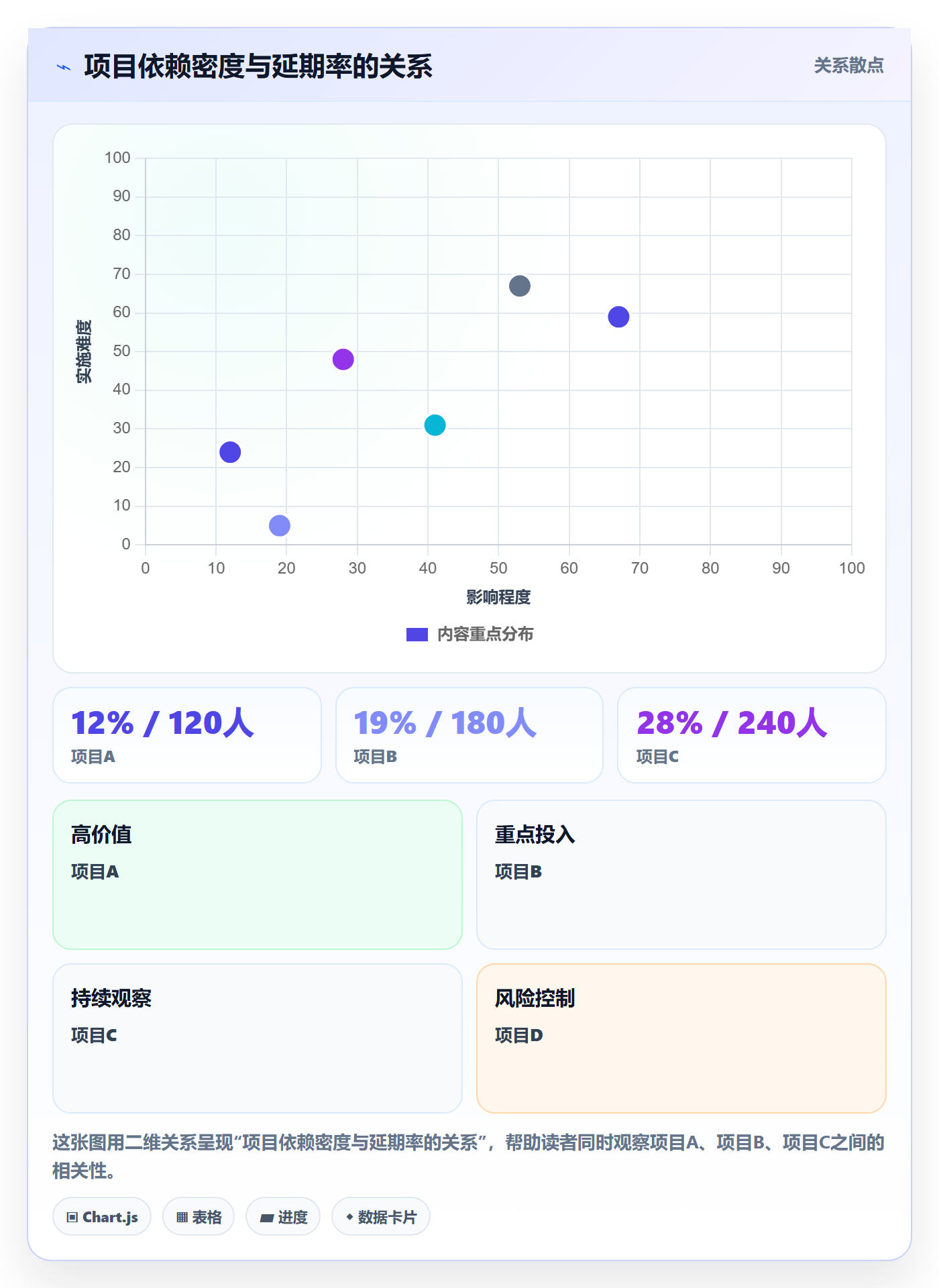 任务依赖后置任务全流程:管理层制度设计与一文讲清