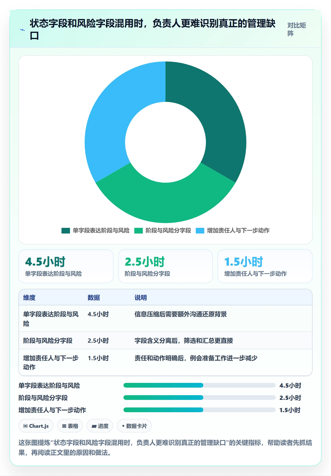 需求管理如何做好需求状态？项目负责人协同管理与操作步骤