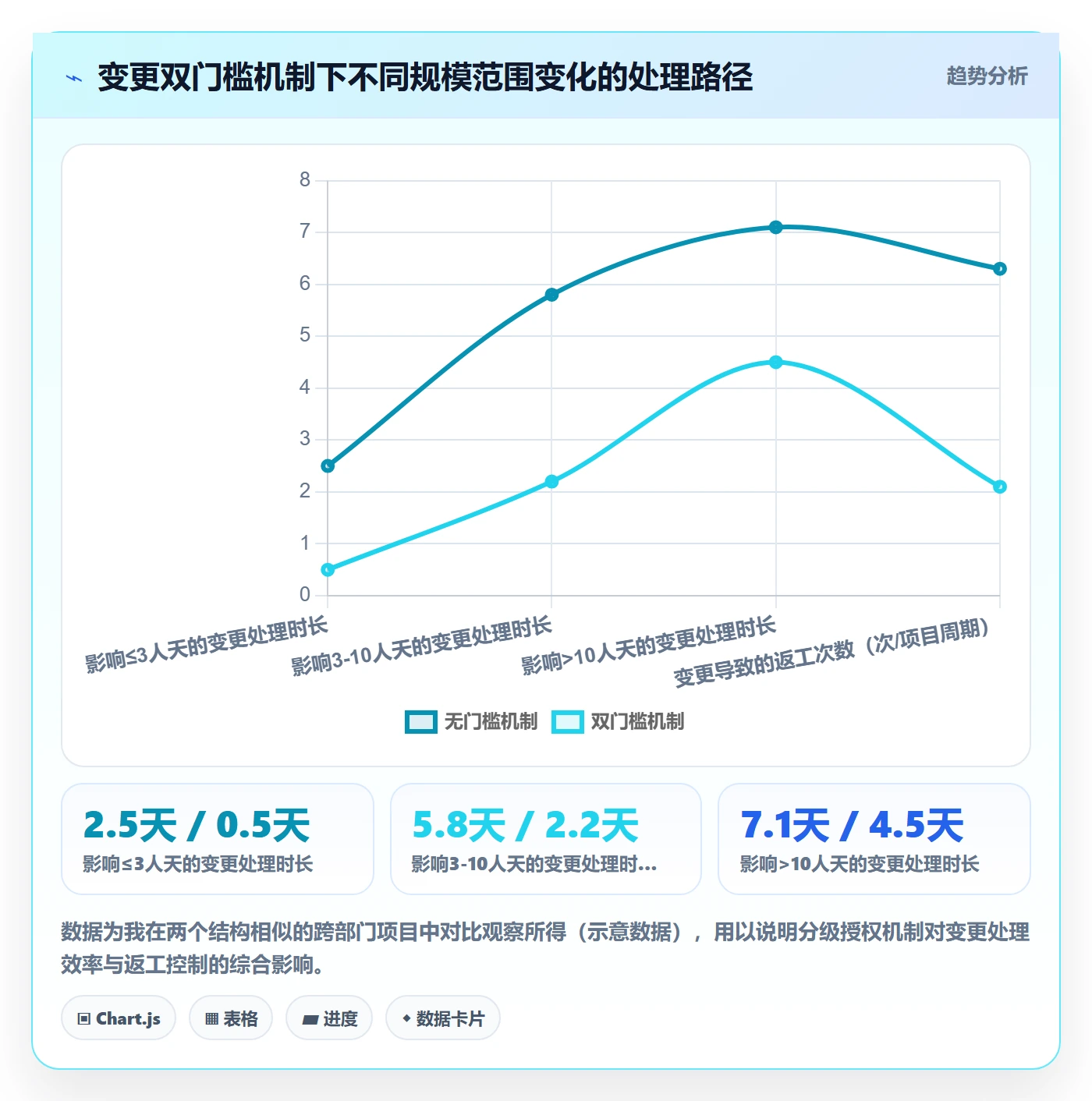 范围定义最佳实践:跨部门团队项目范围最佳实践,常见问题