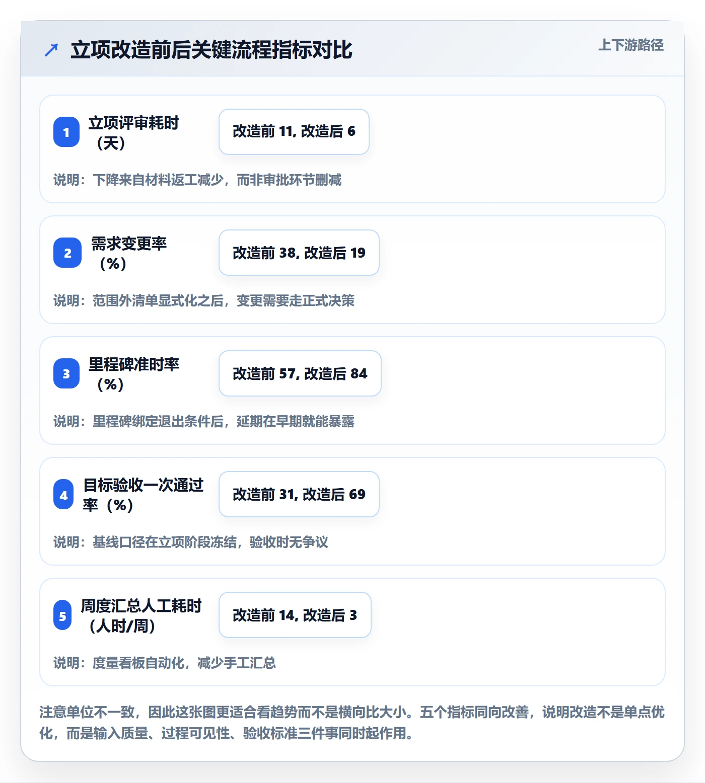 项目目标管理指南:研发团队如何做好项目立项,流程优化全流程