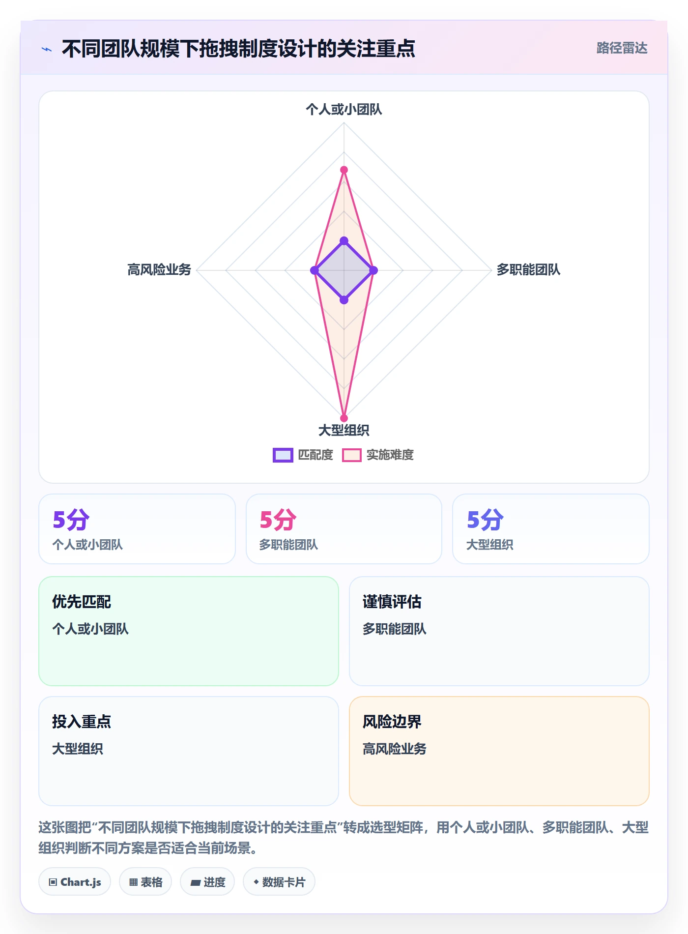 看板拖拽教程:产品经理制度设计,避坑指南