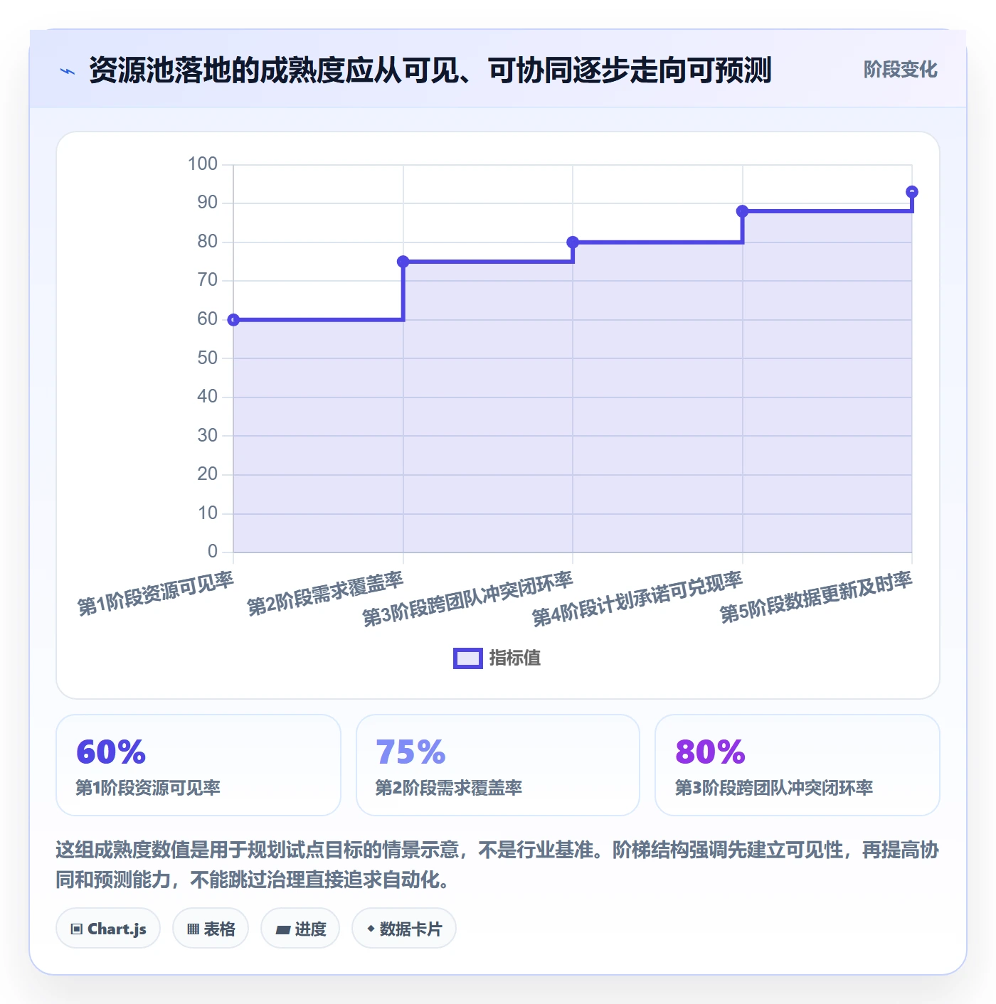 资源池管理指南:企业管理者如何做好资源管理,落地方案全流程