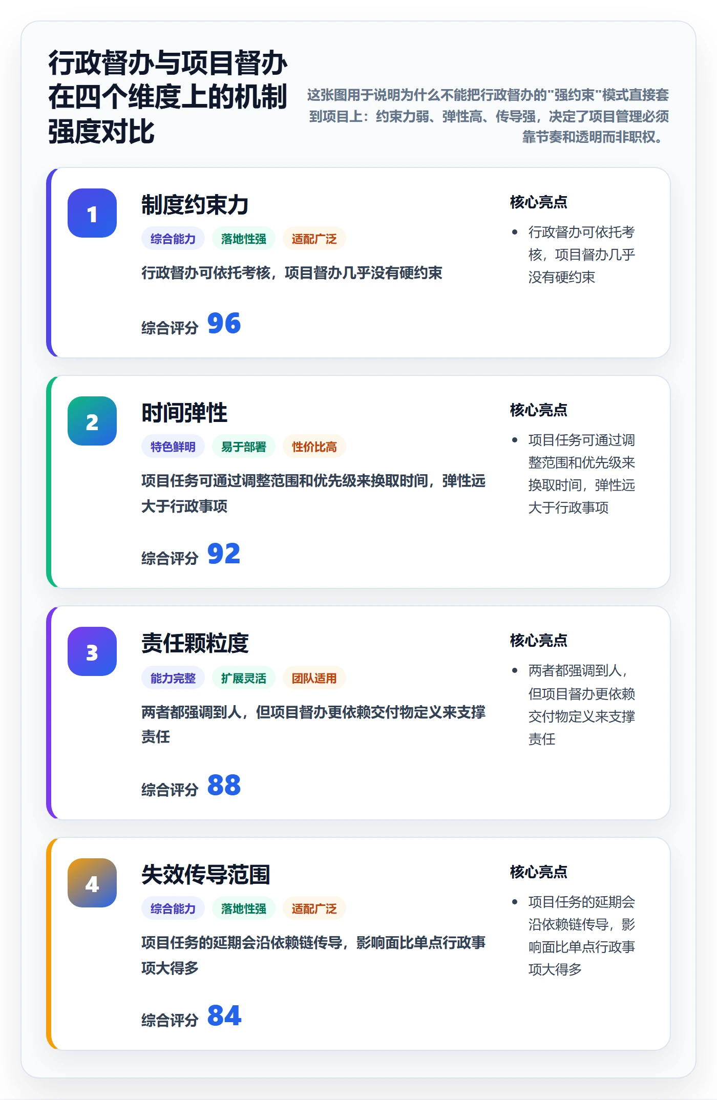 督办管理指南：项目经理如何做好任务提醒，实操方法全流程