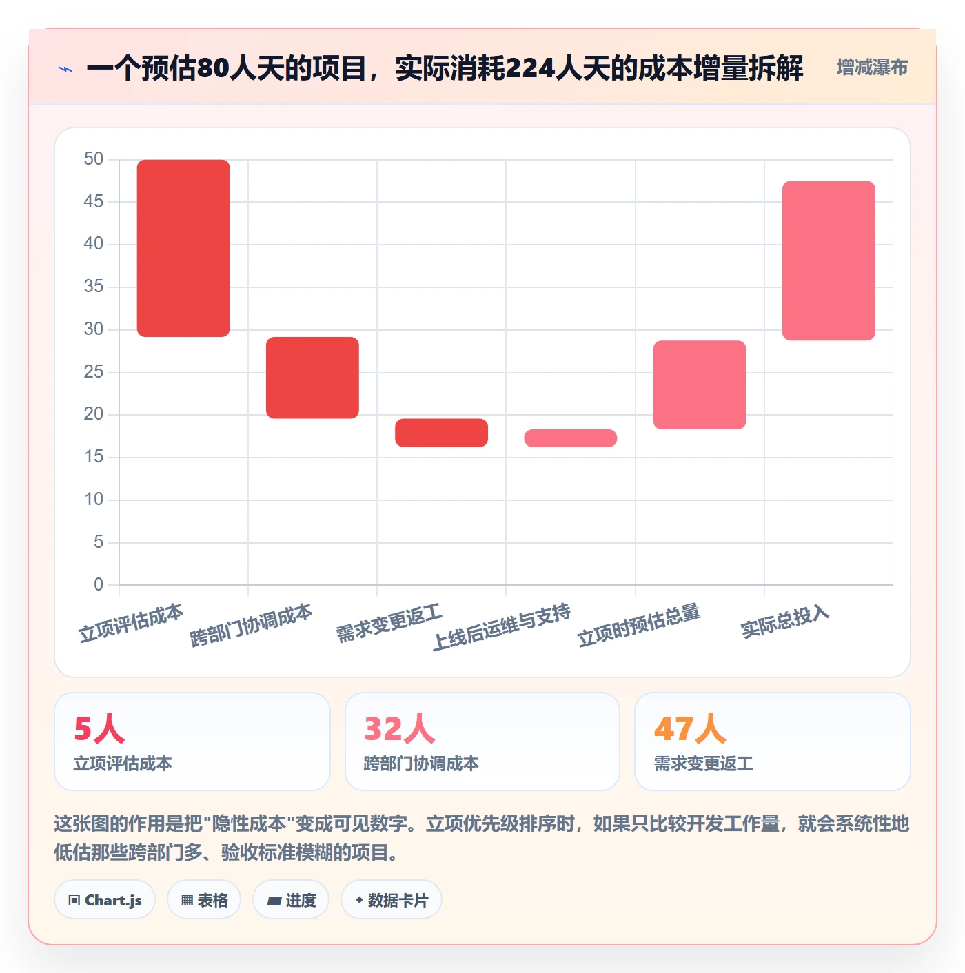 项目立项优先级教程:跨部门团队入门指南,避坑指南