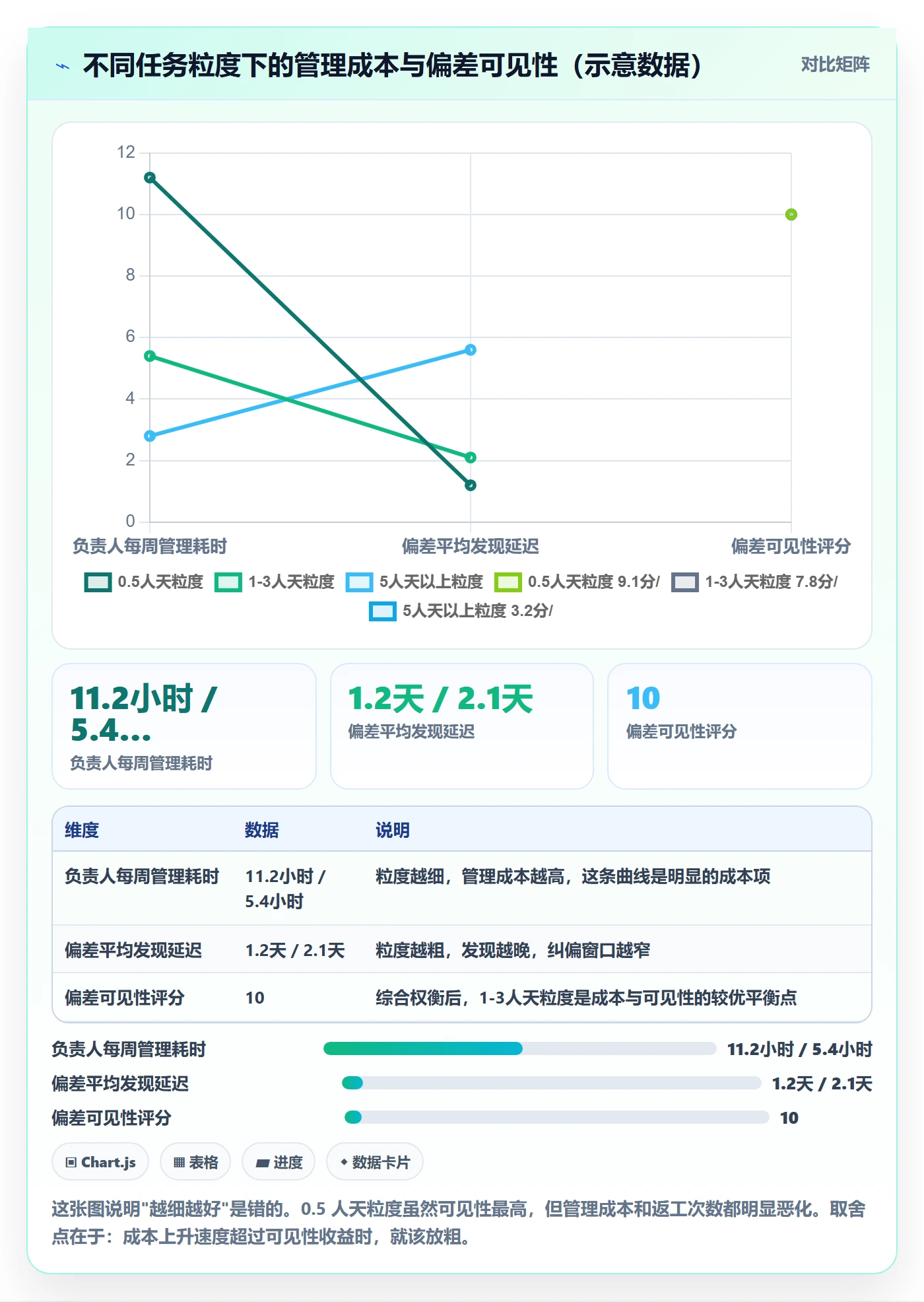 目标进度管理方法大全:项目负责人项目目标风险控制落地清单