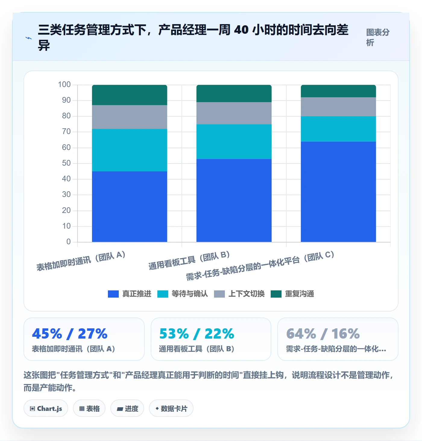 任务管理事项教程：产品经理最佳实践，避坑指南
