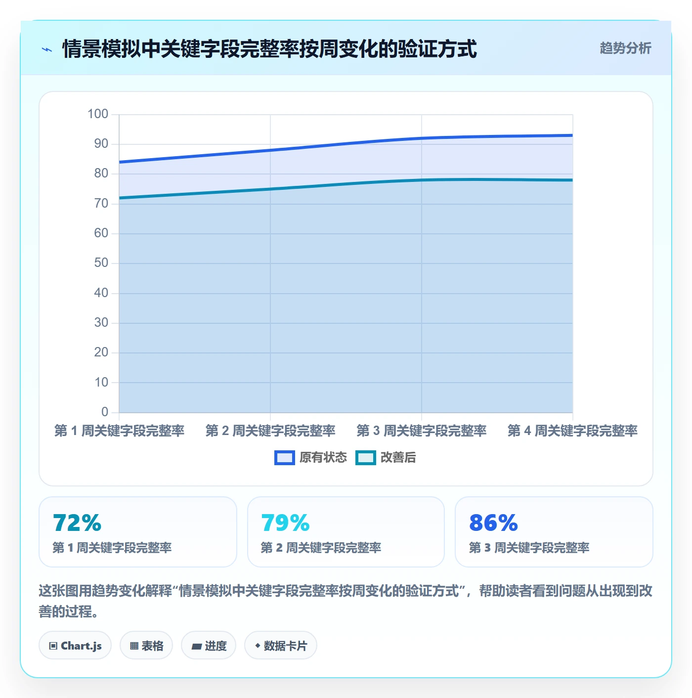 字段配置管理指南：实施团队如何做好列表视图，数据分析全流程