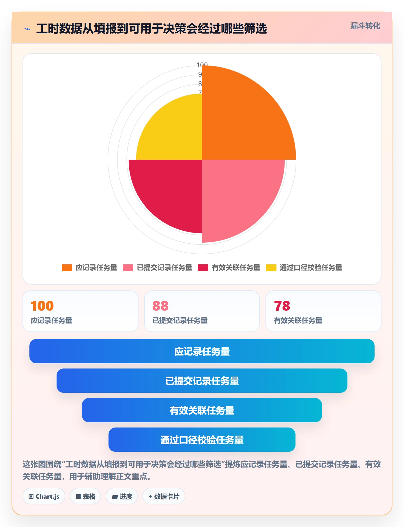 工时管理方法大全：研发团队工时管理最佳实践落地清单