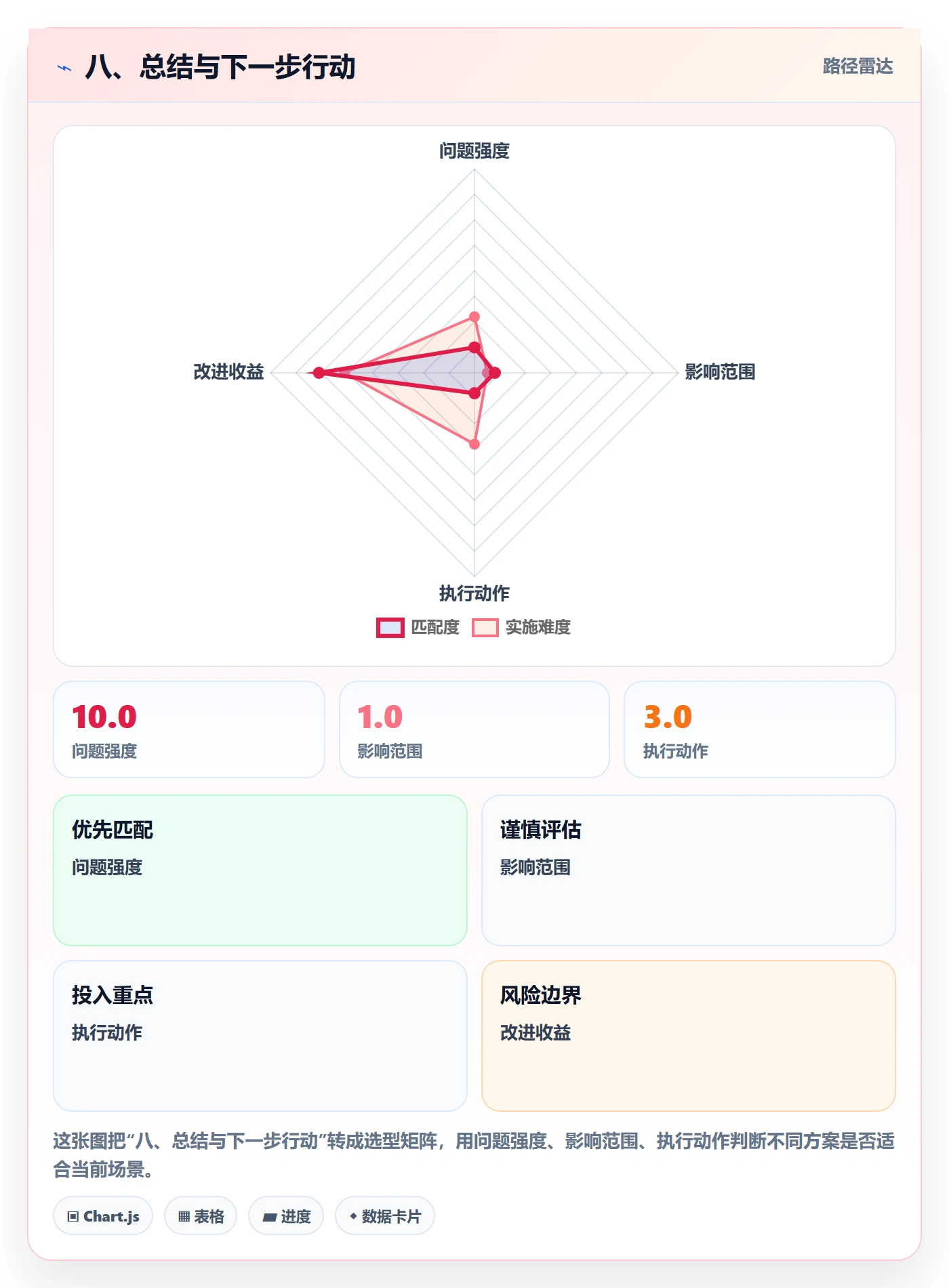 八、总结与下一步行动