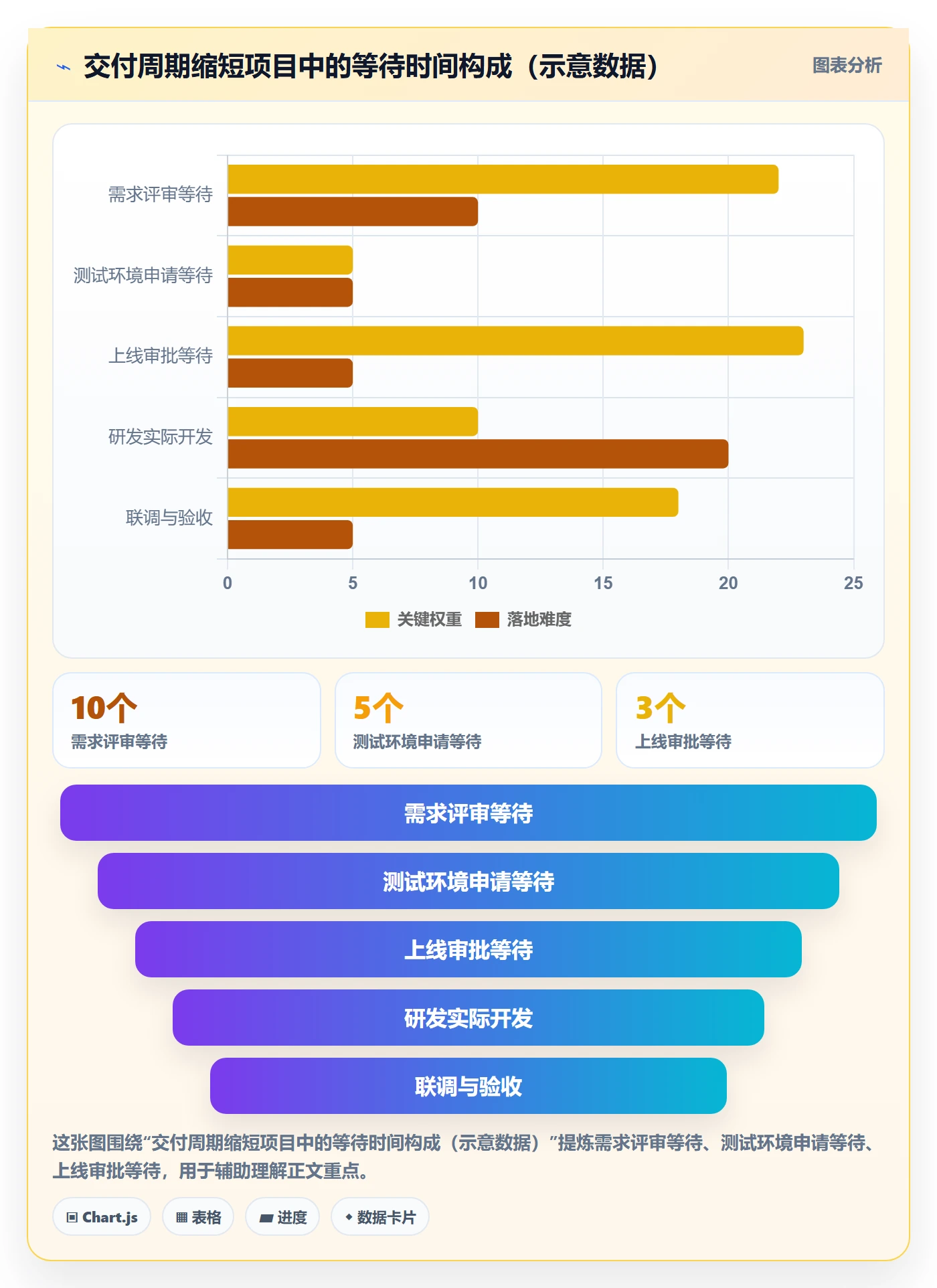 目标拆解管理指南:管理层如何做好项目目标,效率提升全流程