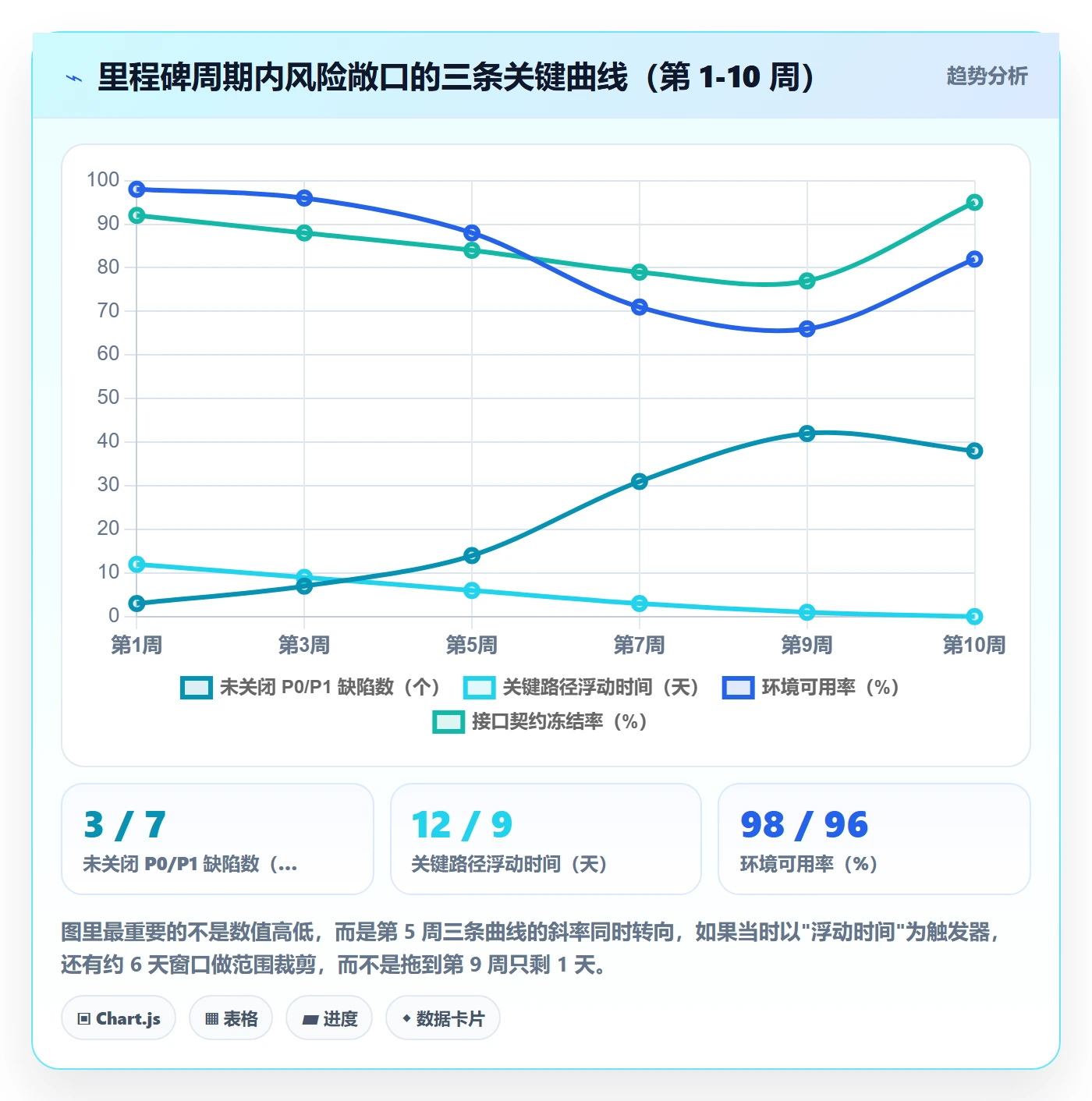 关键节点实操方法:项目负责人提升里程碑效率的风险控制方法与模板