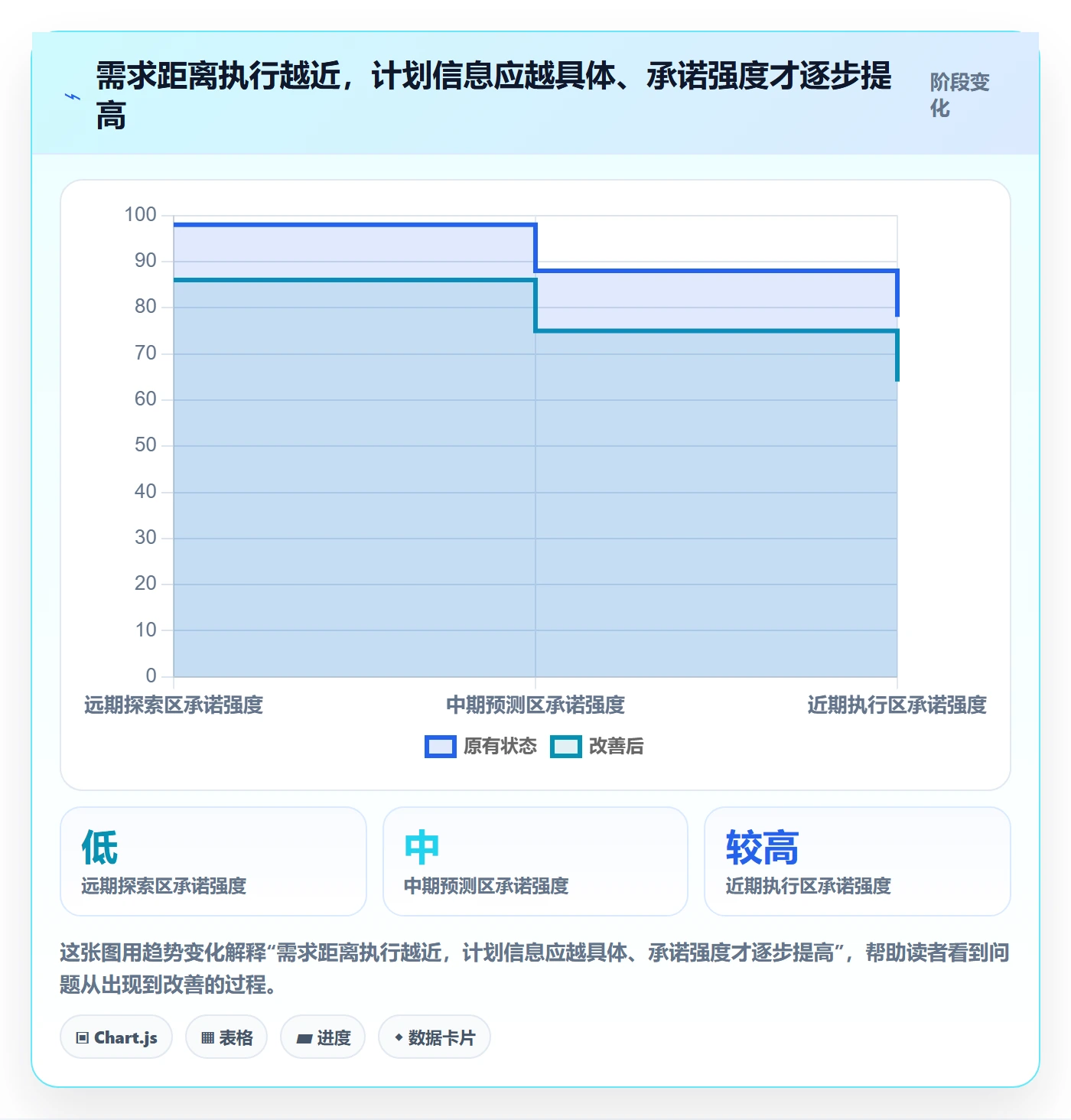 需求排期最佳实践：跨部门团队需求排期最佳实践，常见问题