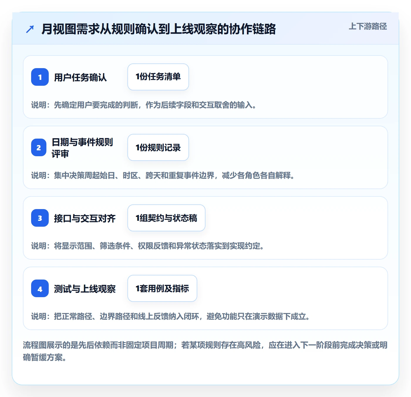月视图落地方案:研发团队开展日历视图的落地方案案例解析