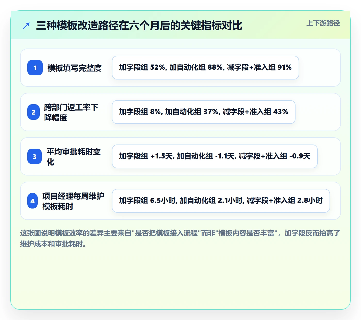模板流程实操方法：跨部门团队提升项目模板效率的最佳实践方法与模板