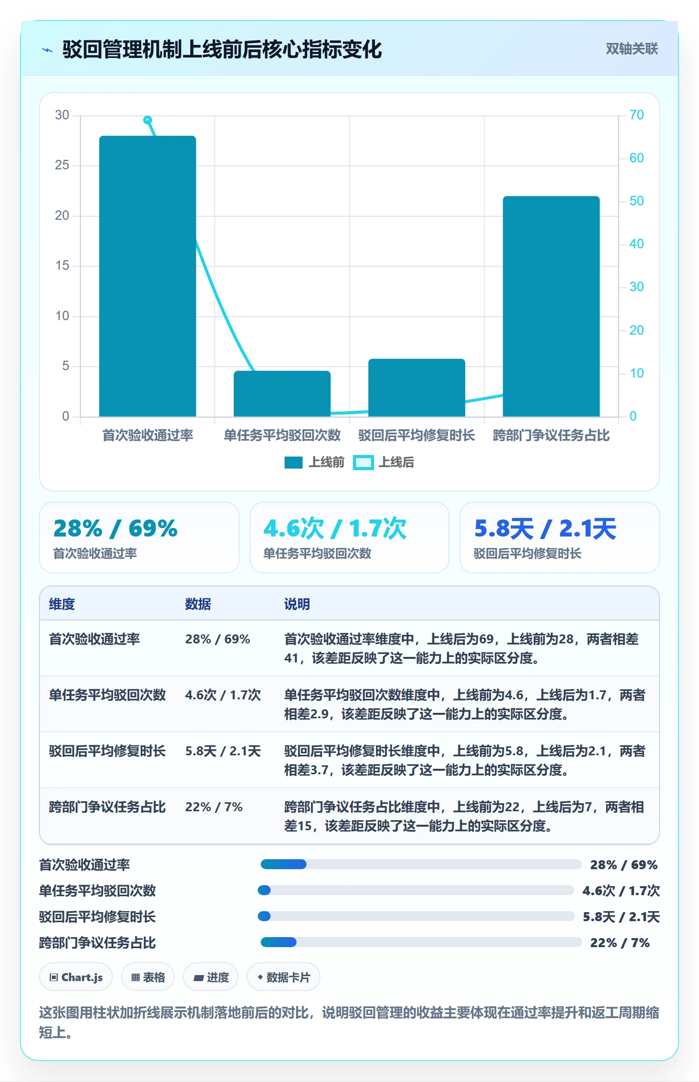驳回管理指南：跨部门团队如何做好任务验收，实操方法全流程