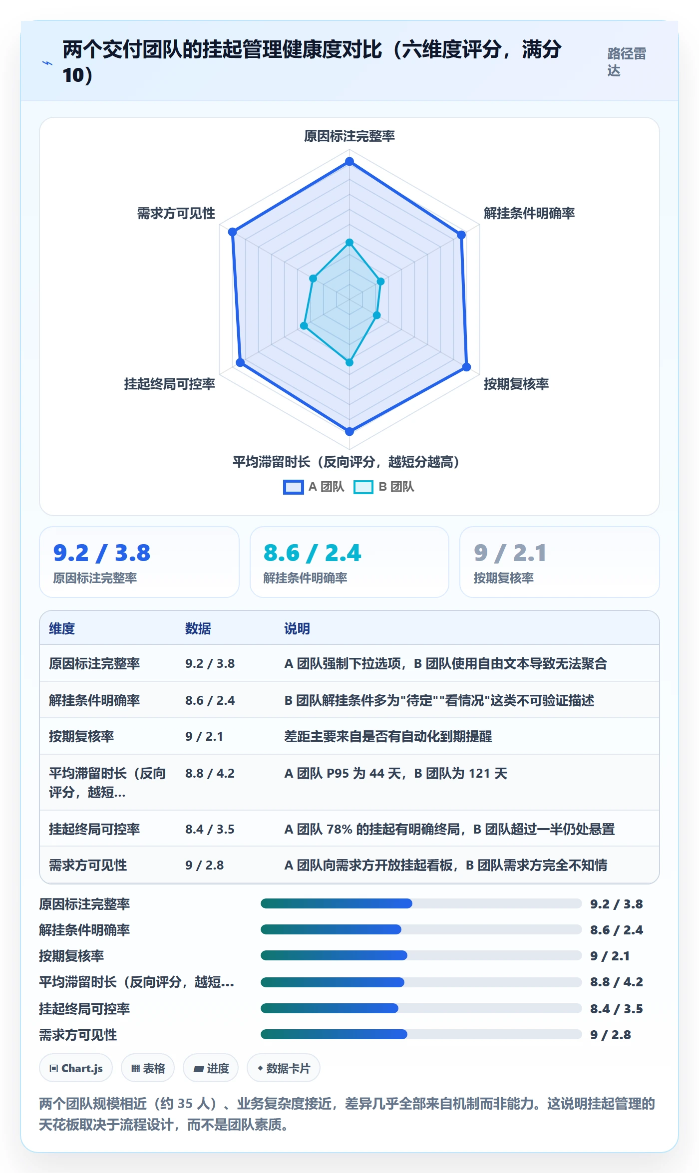 挂起管理方法大全:研发团队任务执行数据分析落地清单
