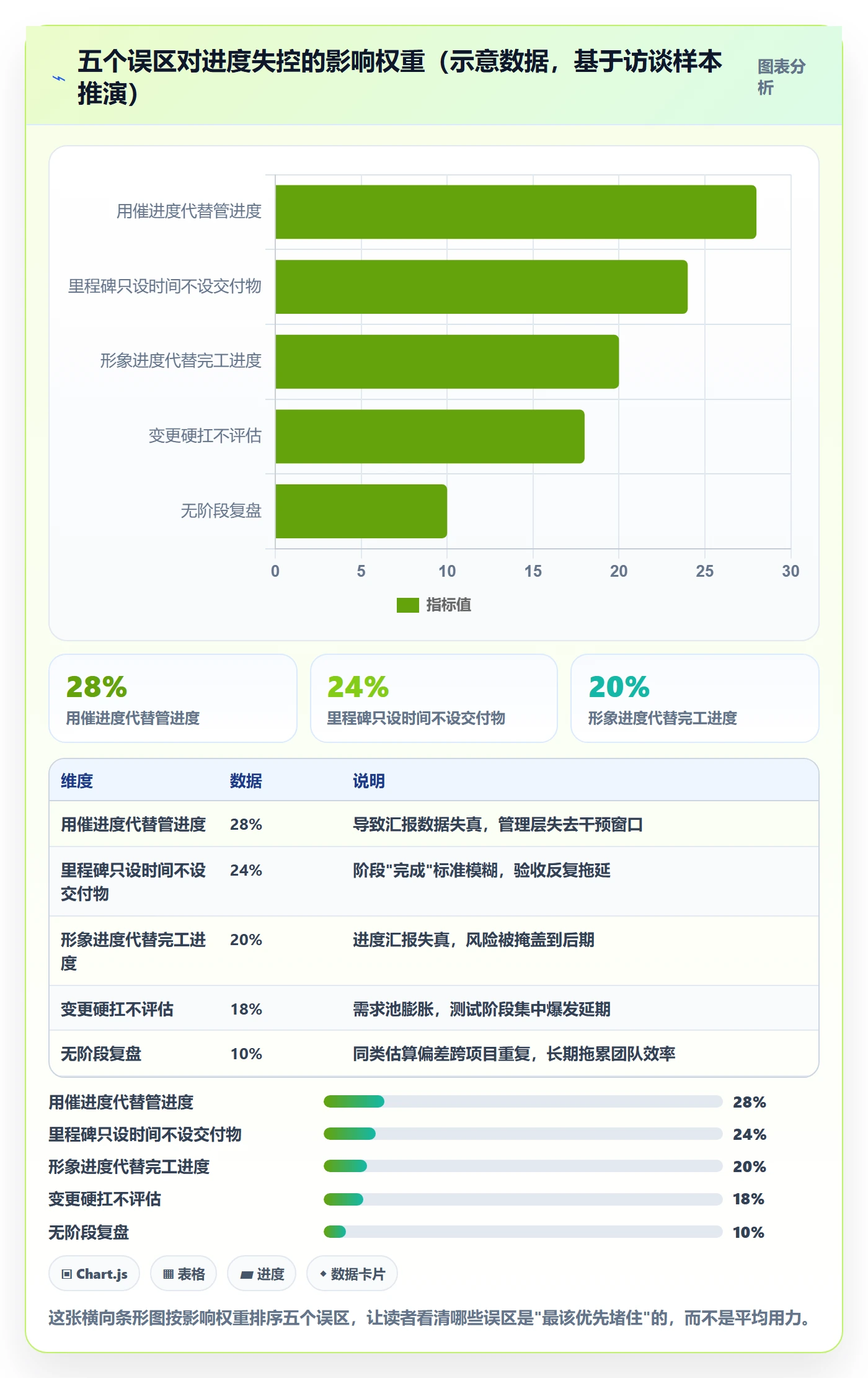 阶段进度管理指南：实施团队如何做好进度管理，流程优化全流程