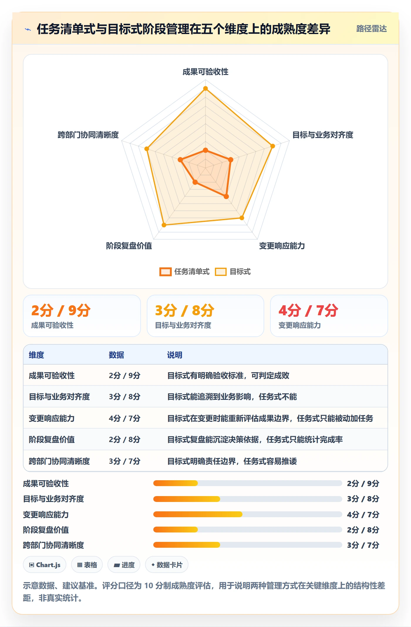 阶段目标管理指南:项目负责人如何做好项目目标,流程优化全流程