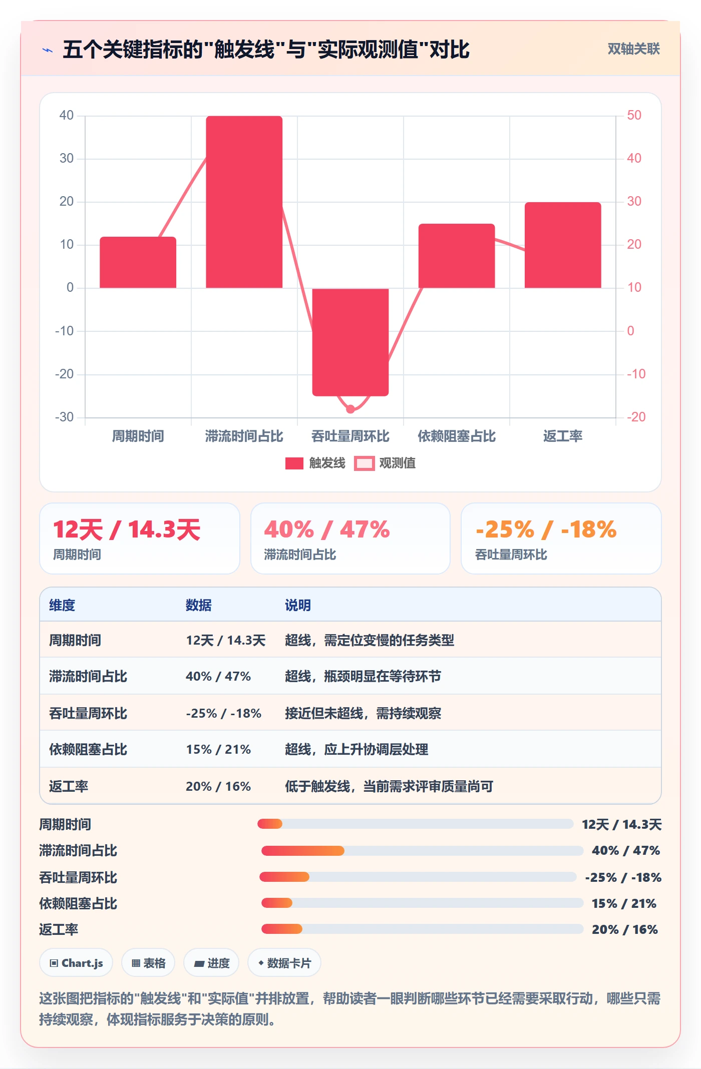 跟踪流程与规范:产品经理进度跟踪实操方法关键指标