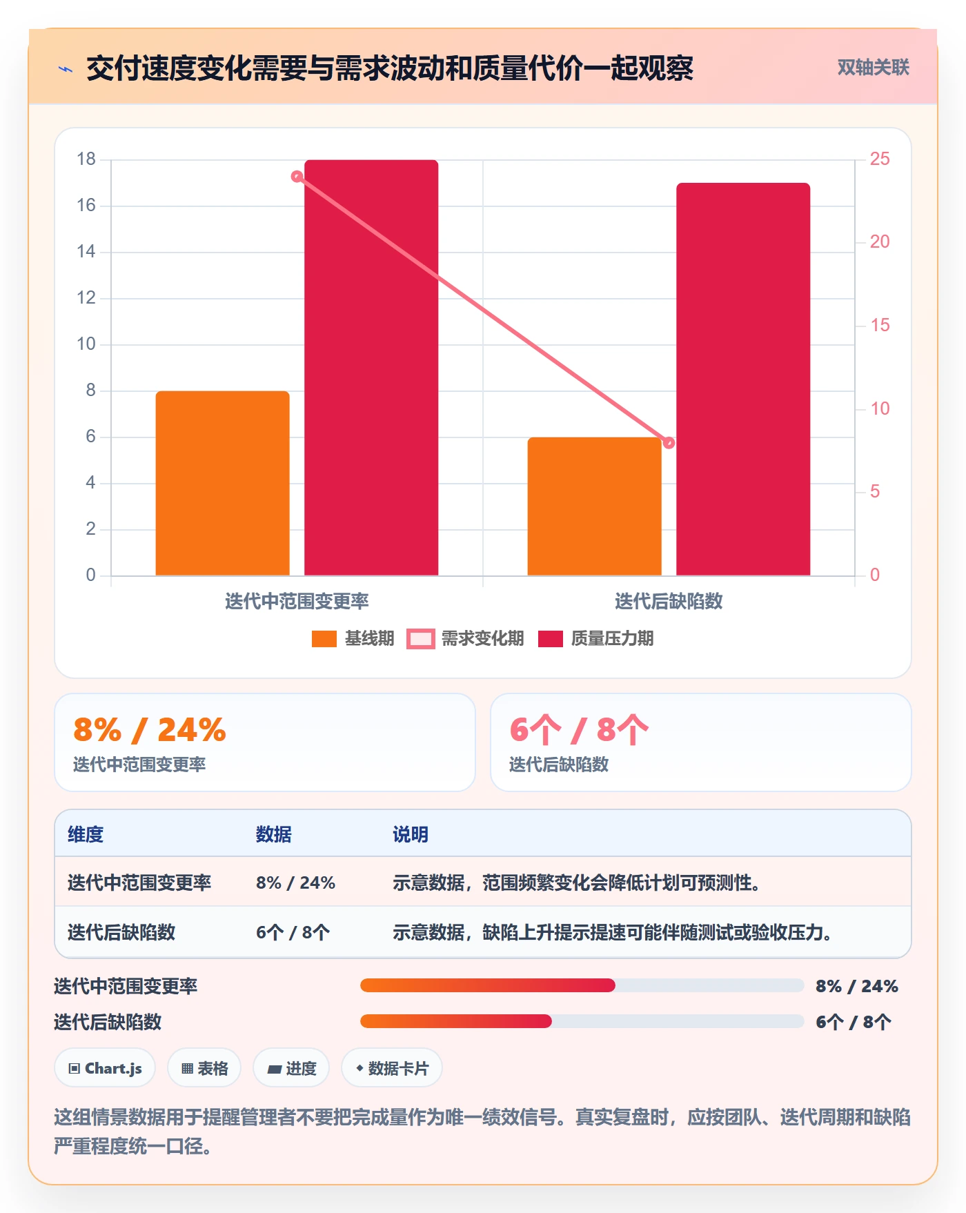 迭代最佳实践：PMO敏捷项目流程优化，常见问题